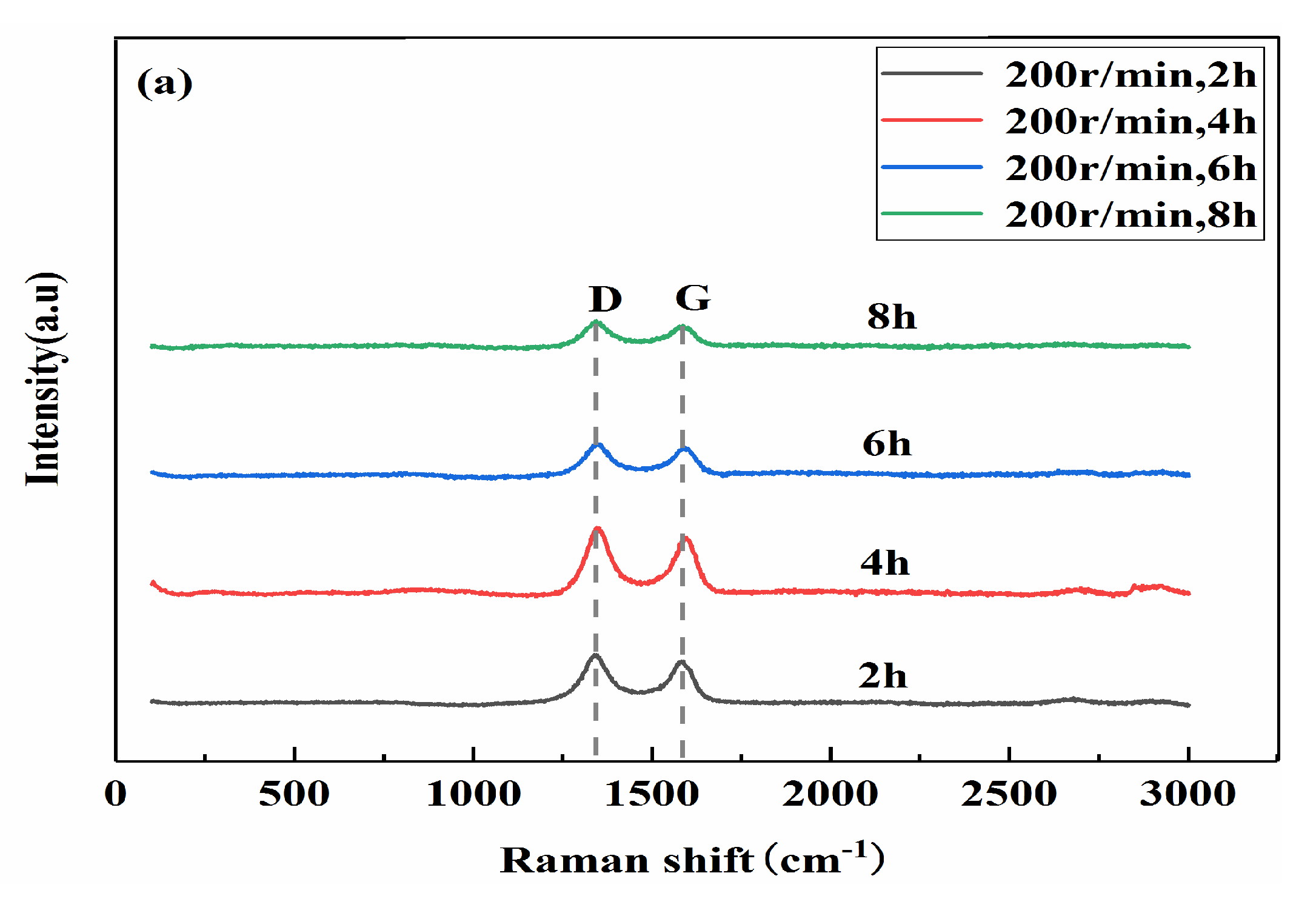 Materials 13 03483 g008a