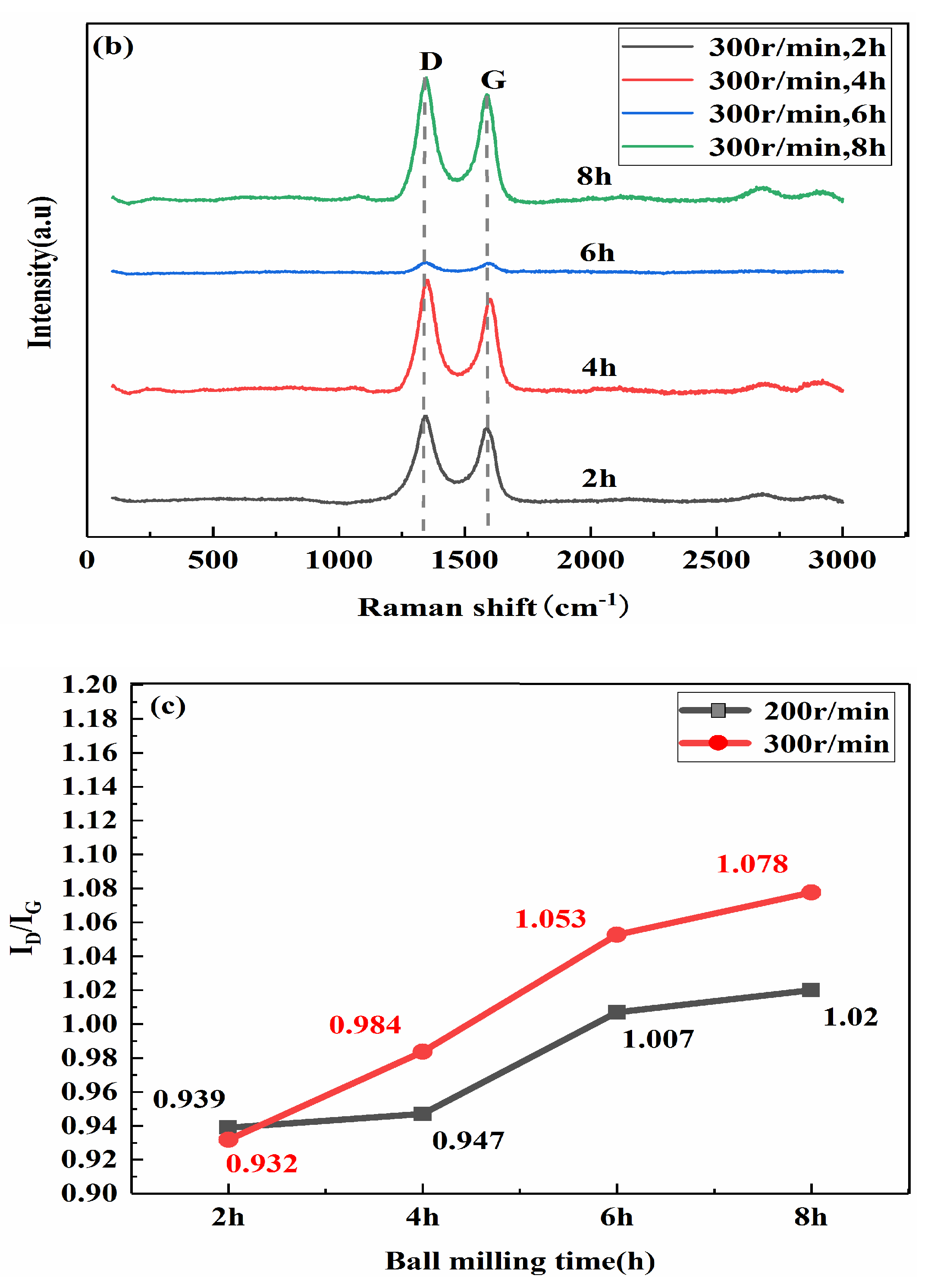 Materials 13 03483 g008b