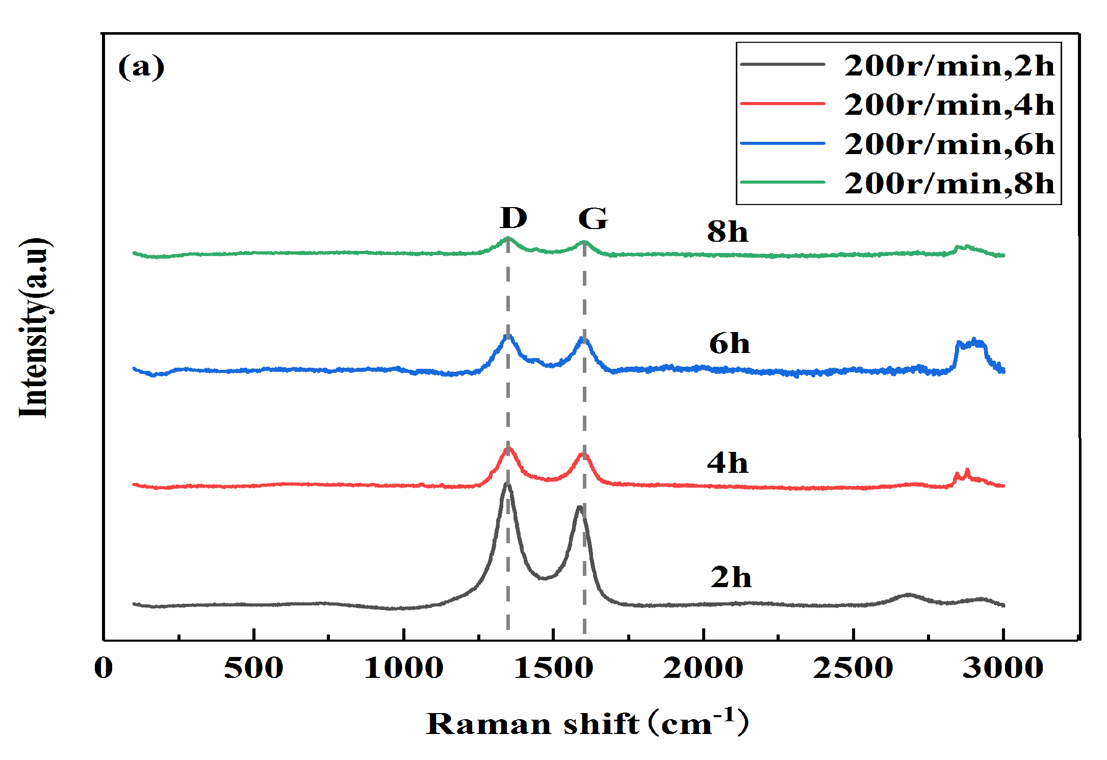 Materials 13 03483 g009a