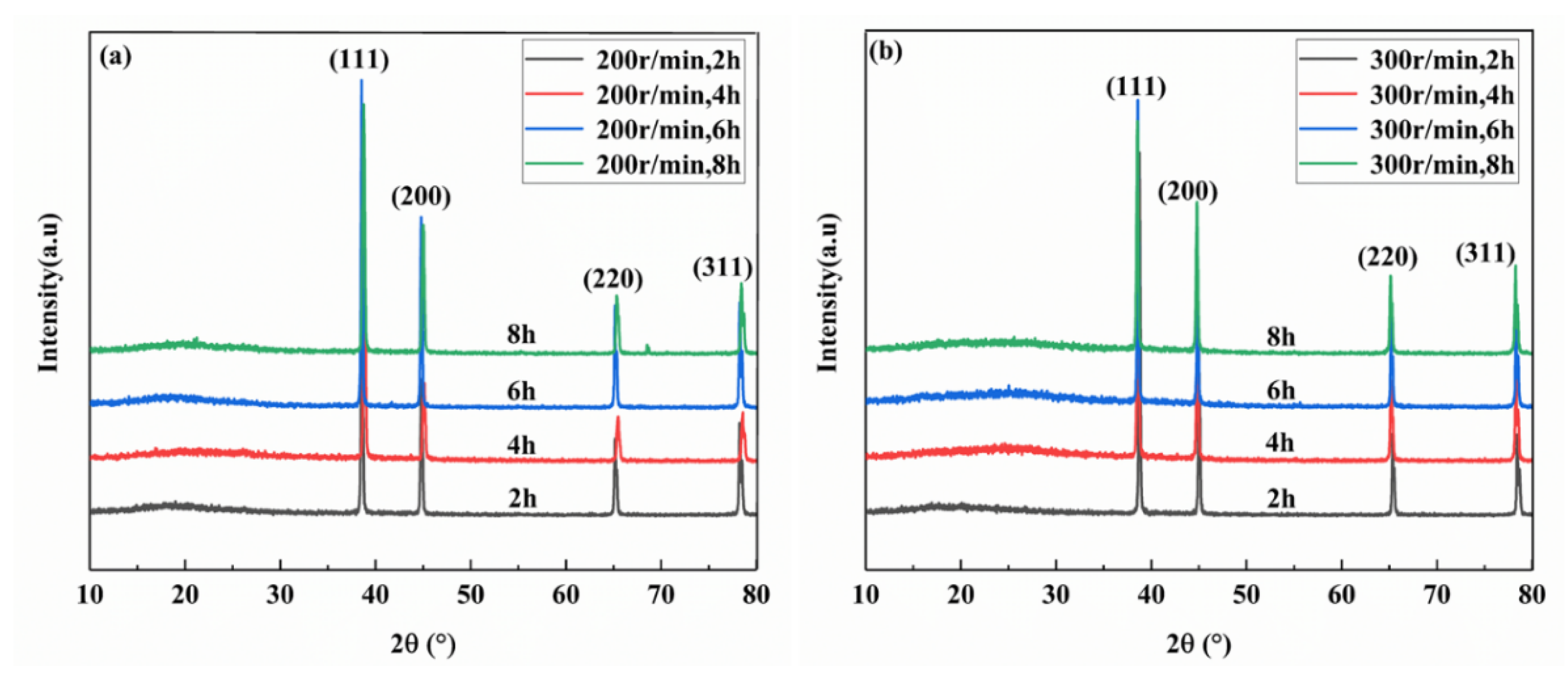 Materials 13 03483 g012