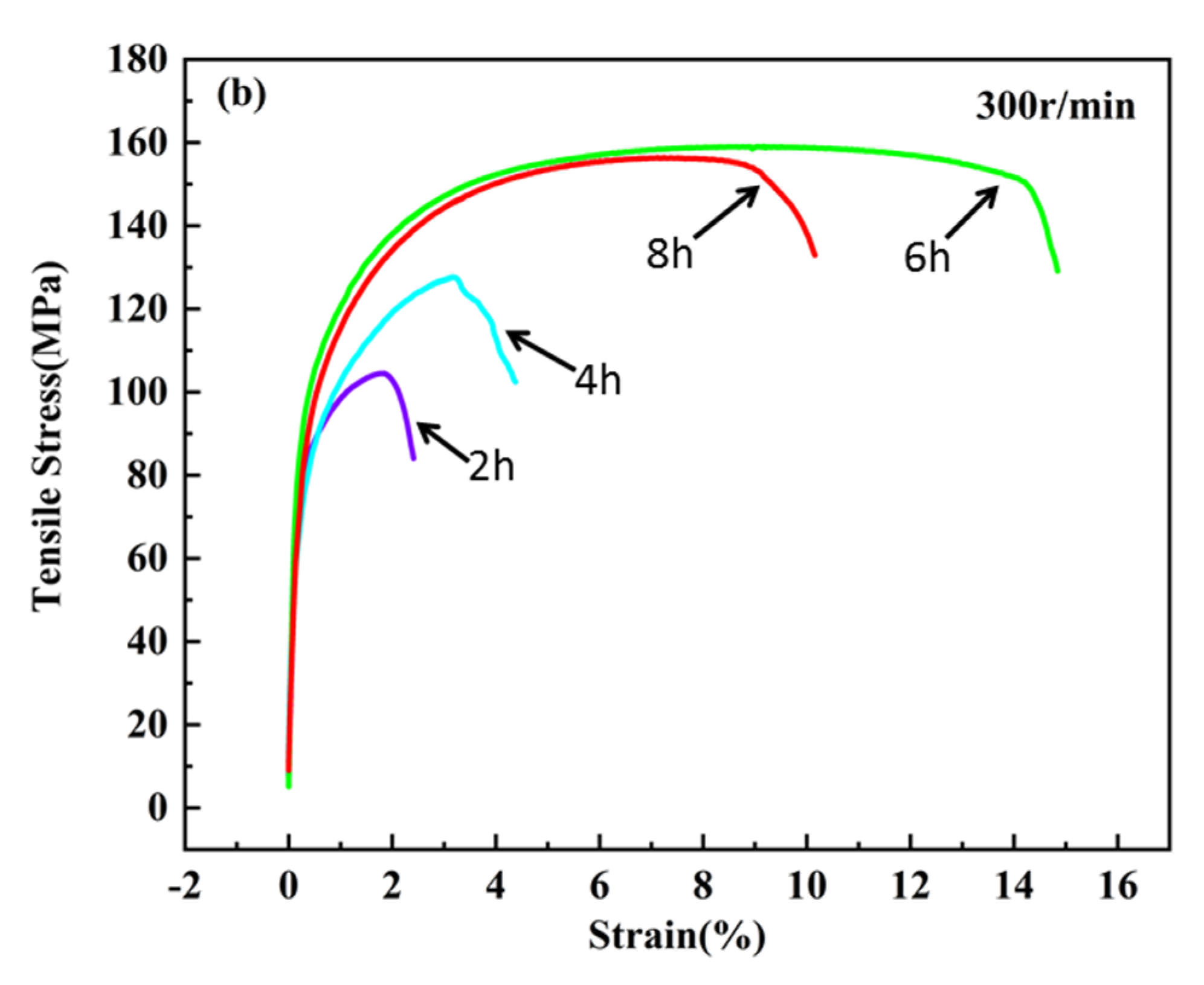 Materials 13 03483 g013b