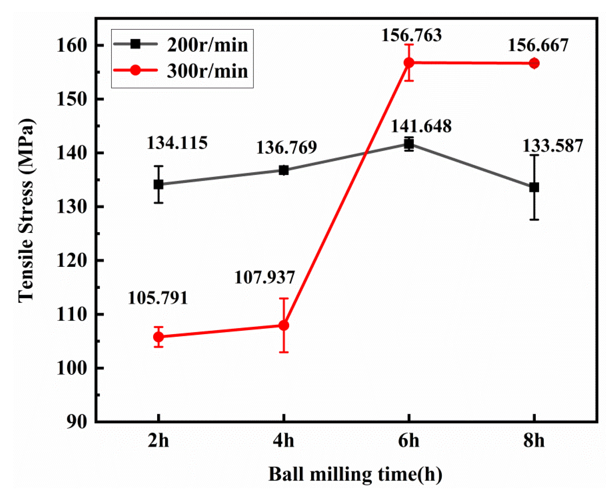 Materials 13 03483 g014