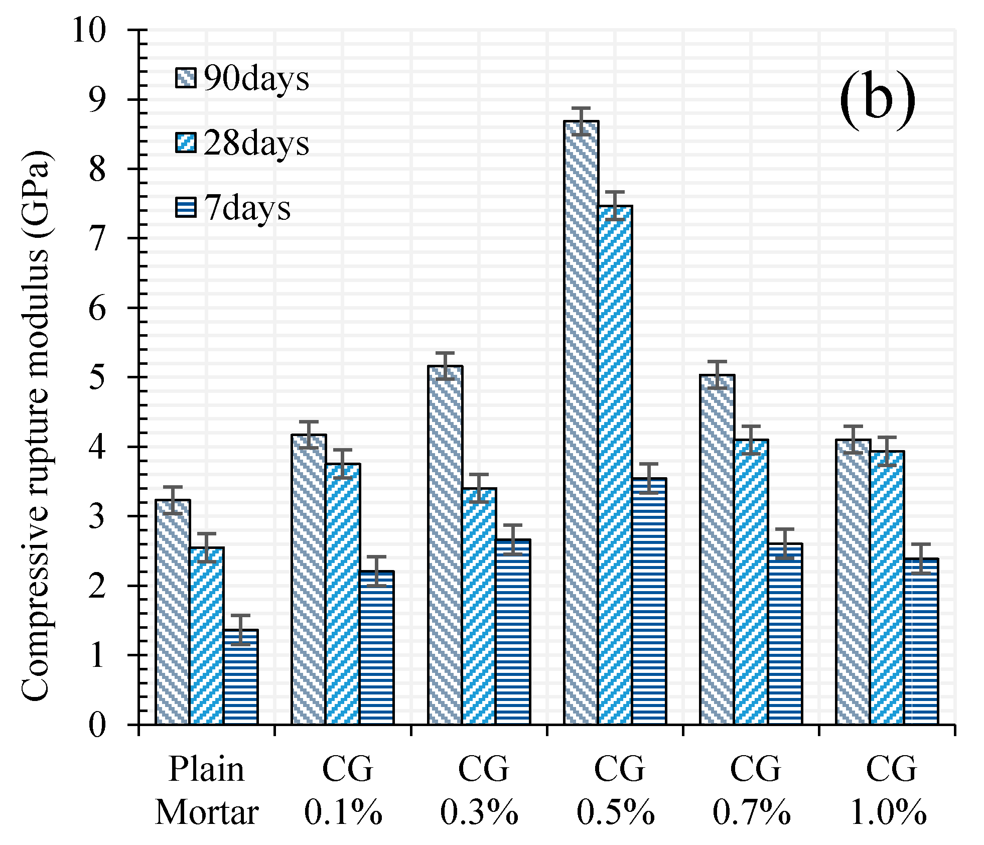 Materials 13 03484 g009b