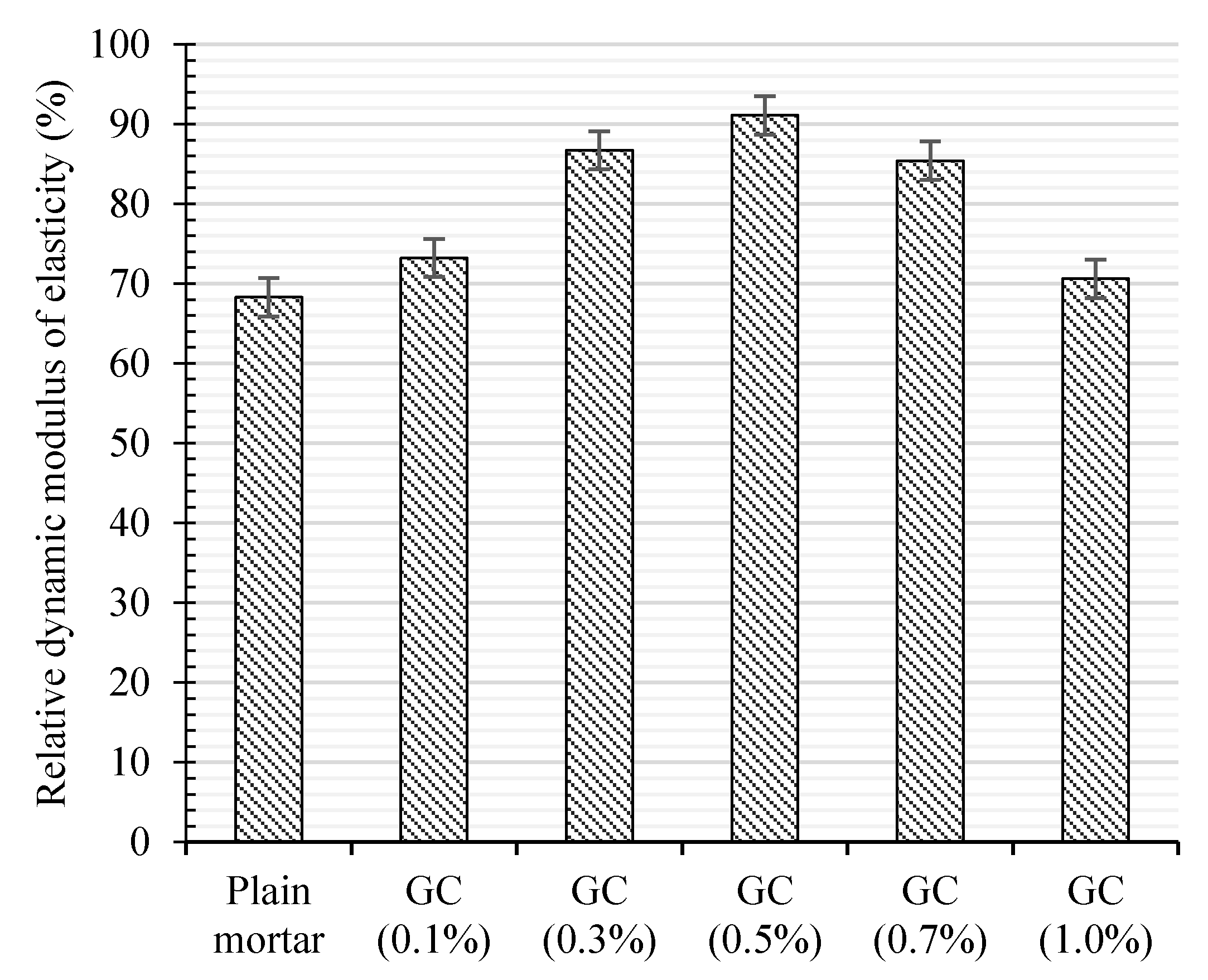 Materials 13 03484 g015