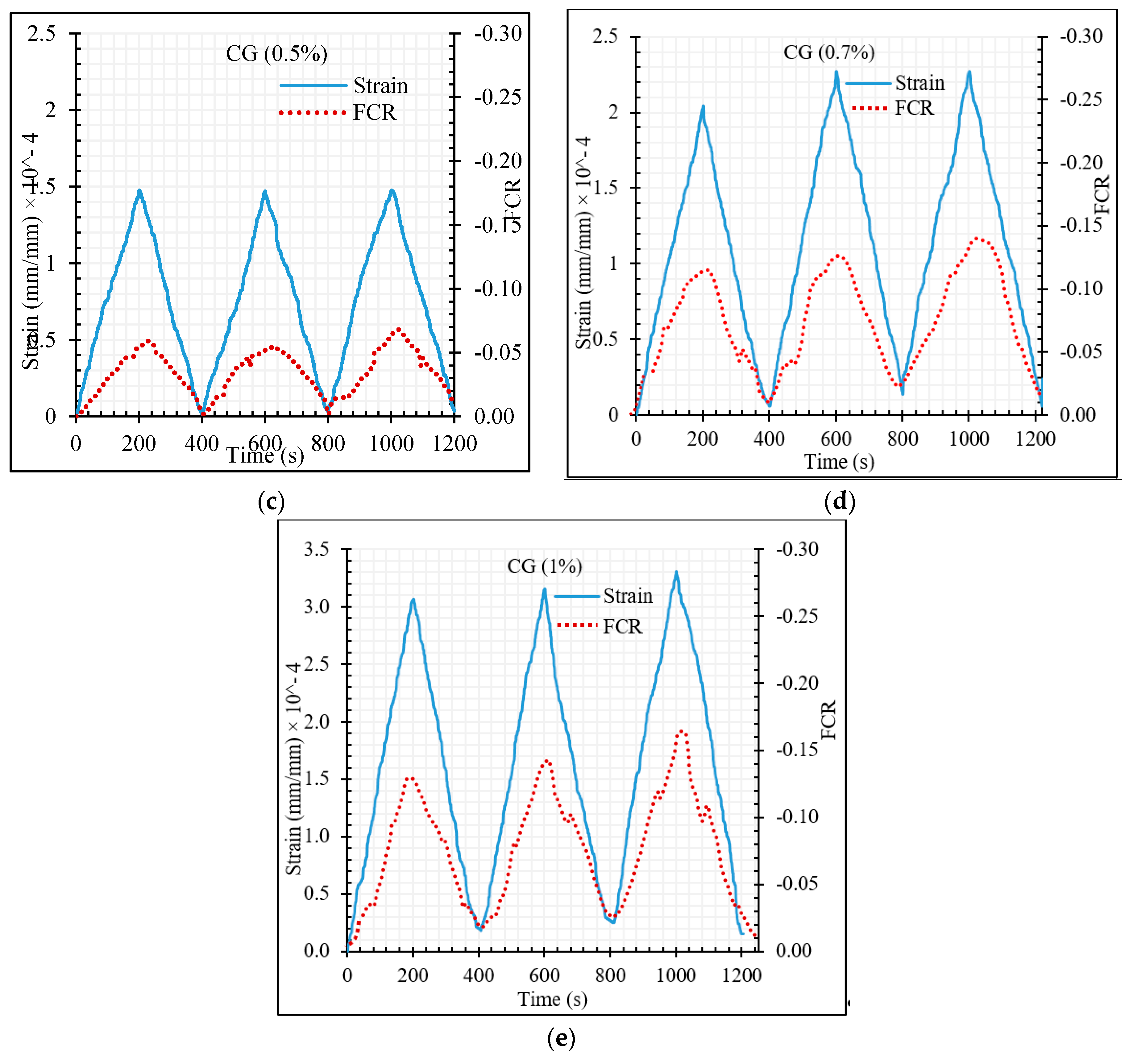 Materials 13 03484 g021b
