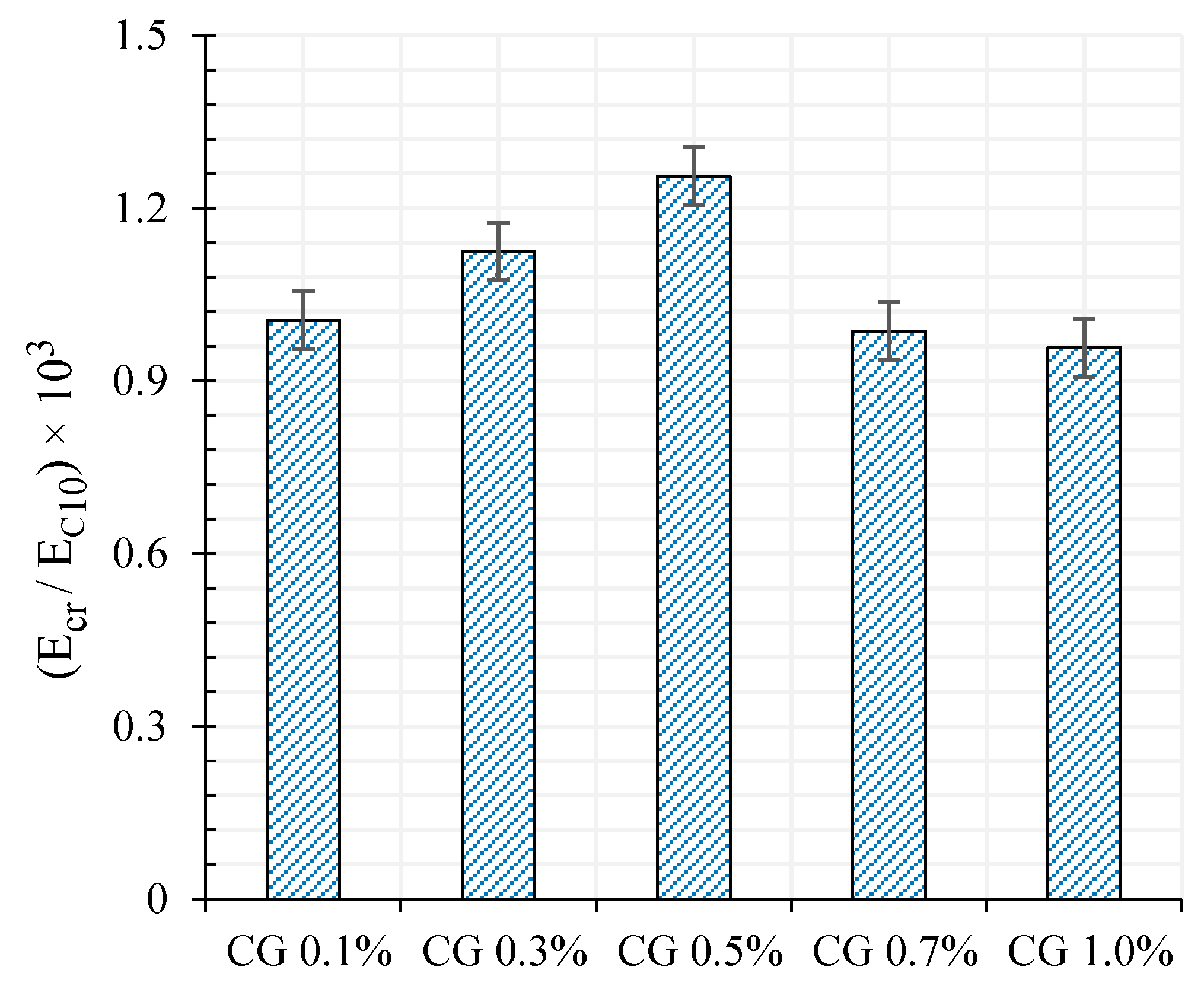 Materials 13 03484 g022