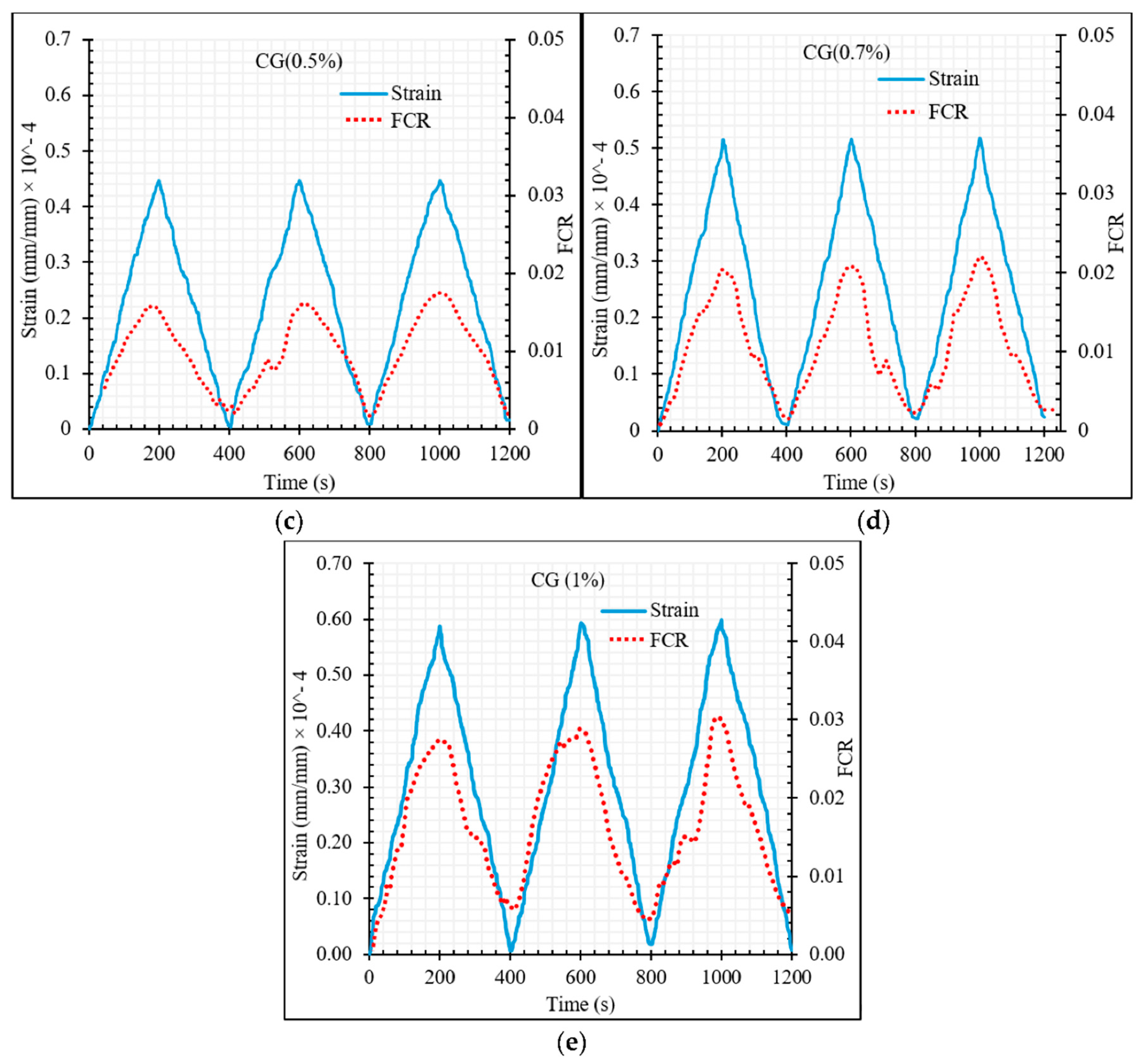 Materials 13 03484 g025b