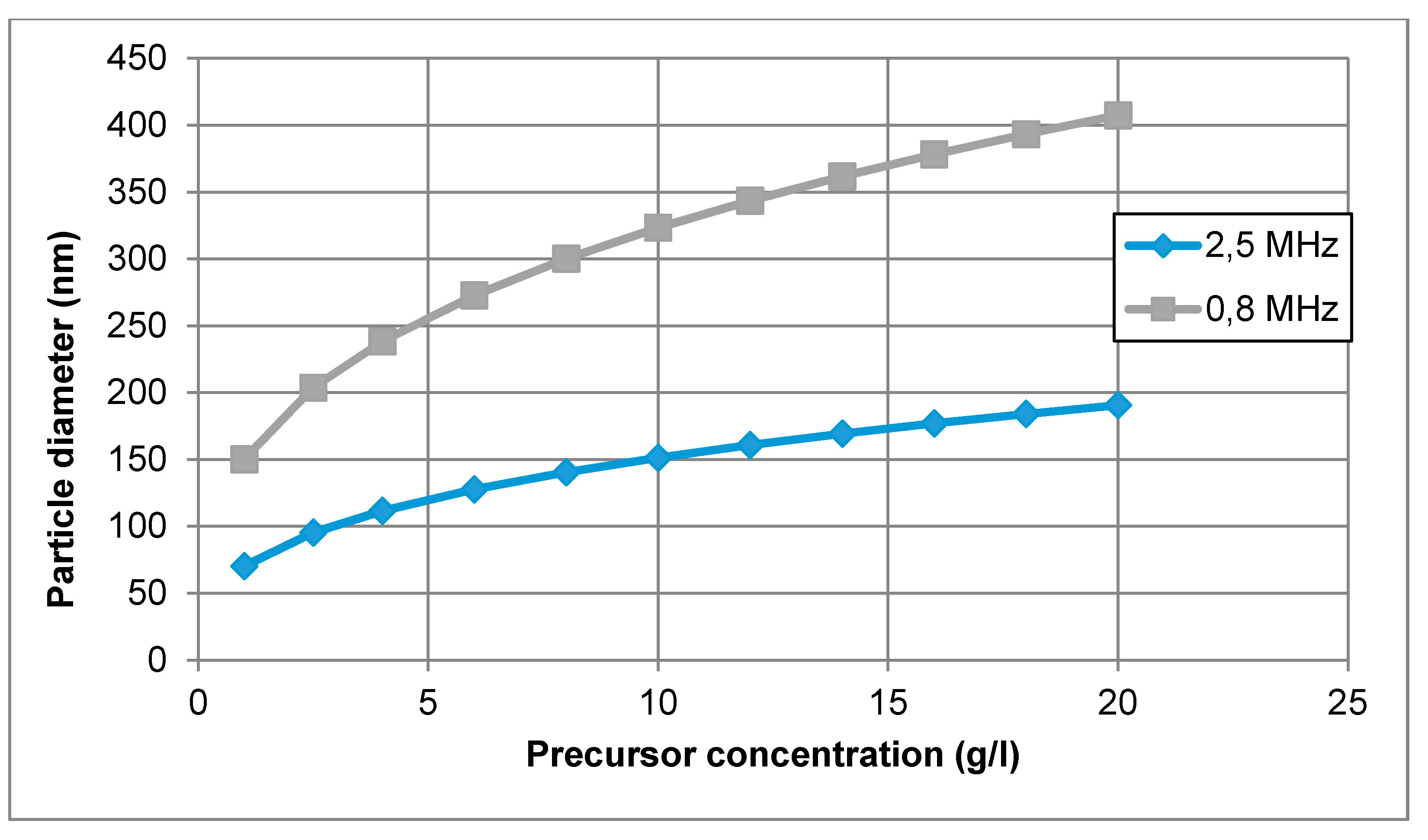 Materials 13 03485 g002