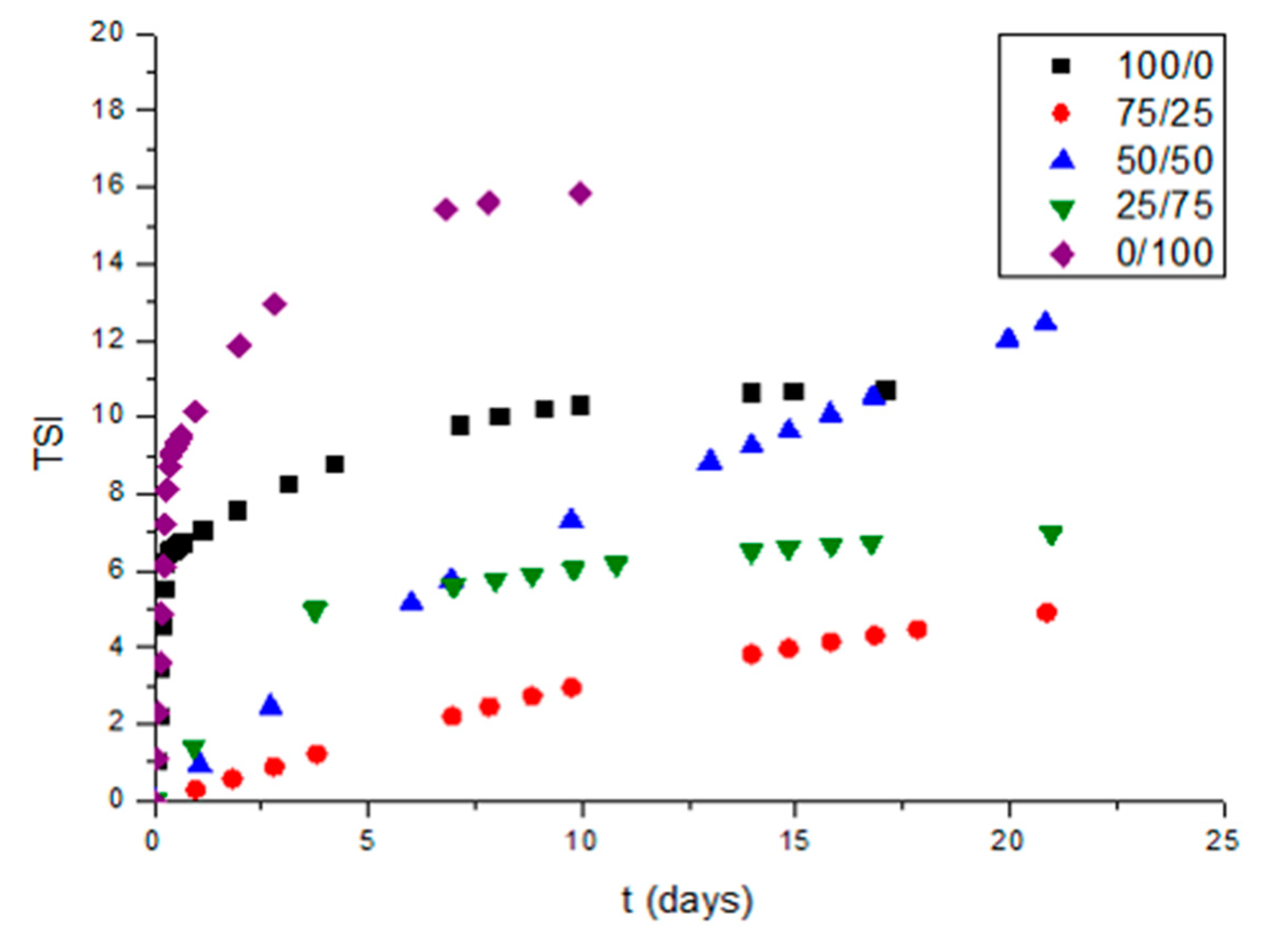 Materials 13 03486 g007