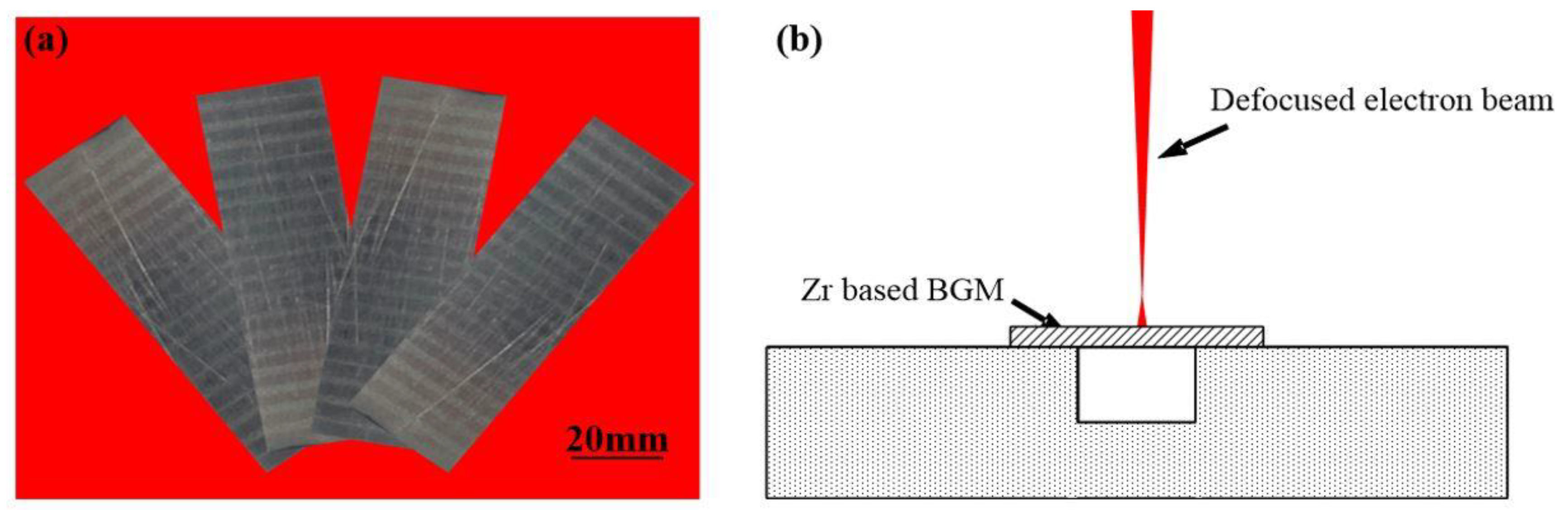 Materials 13 03488 g001