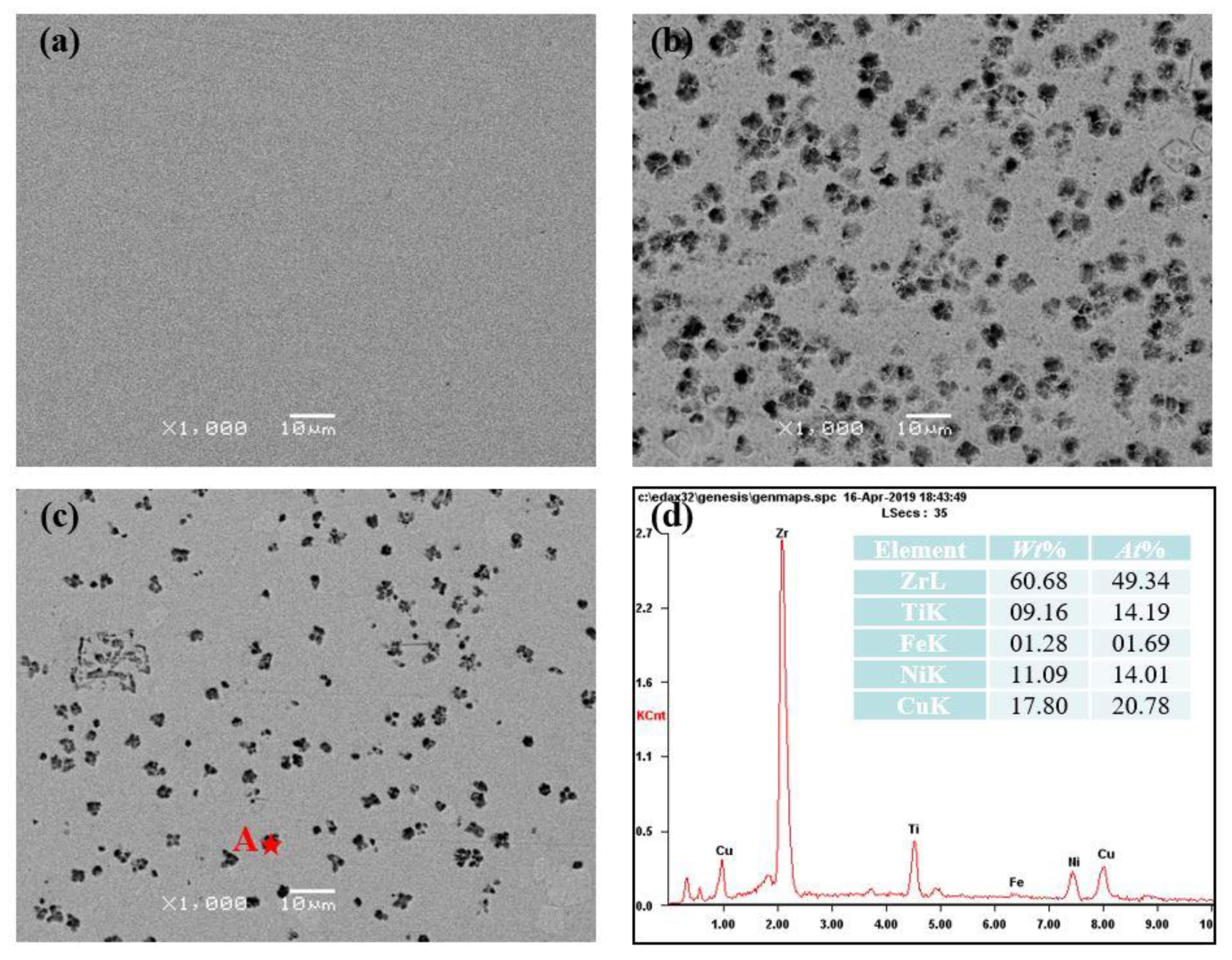 Materials 13 03488 g004