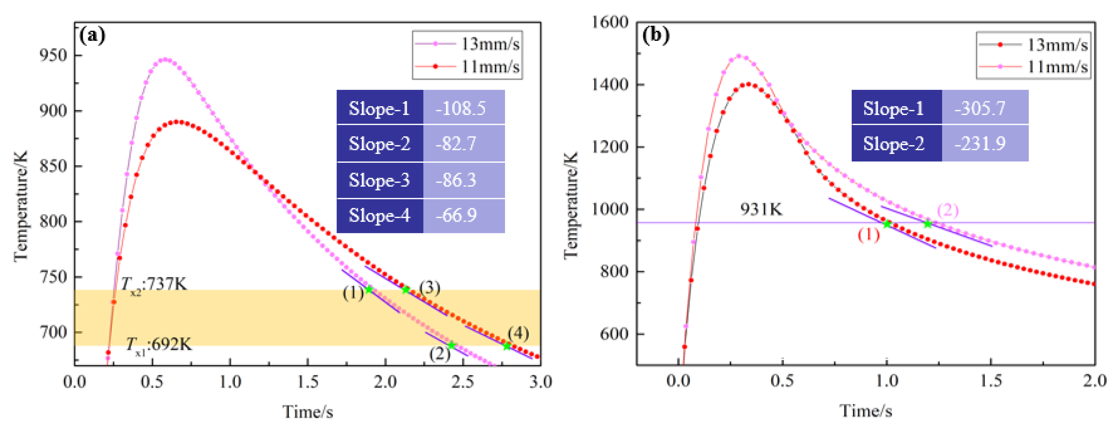 Materials 13 03488 g010