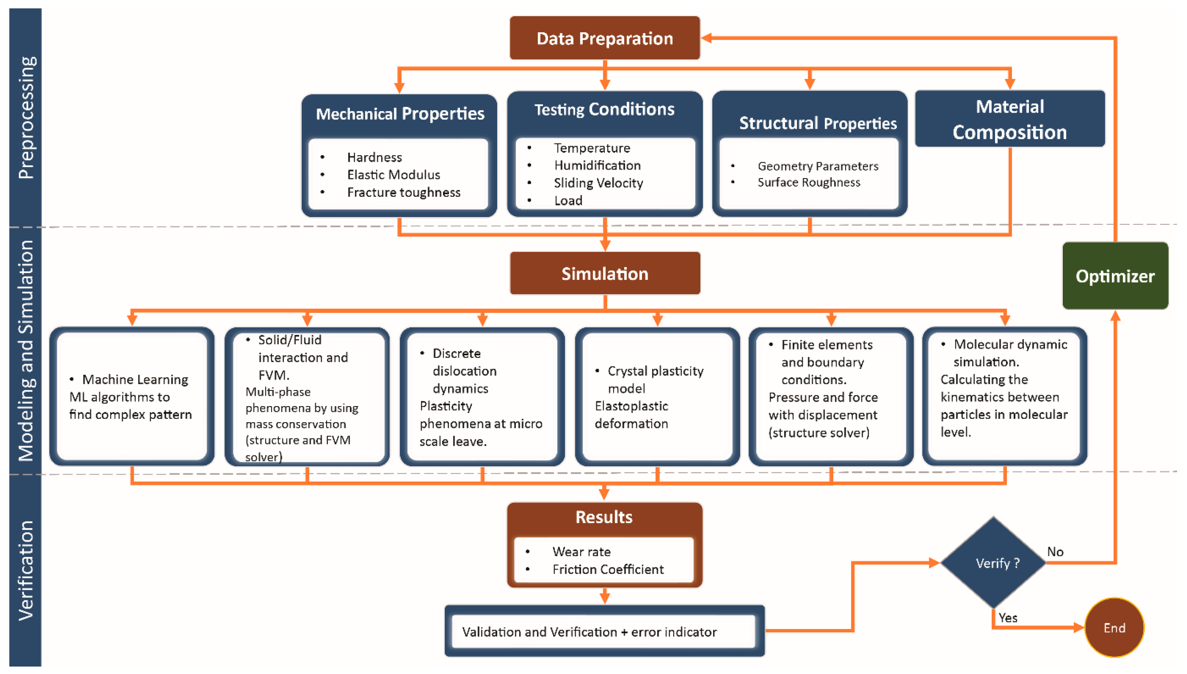 Materials 13 03489 g001