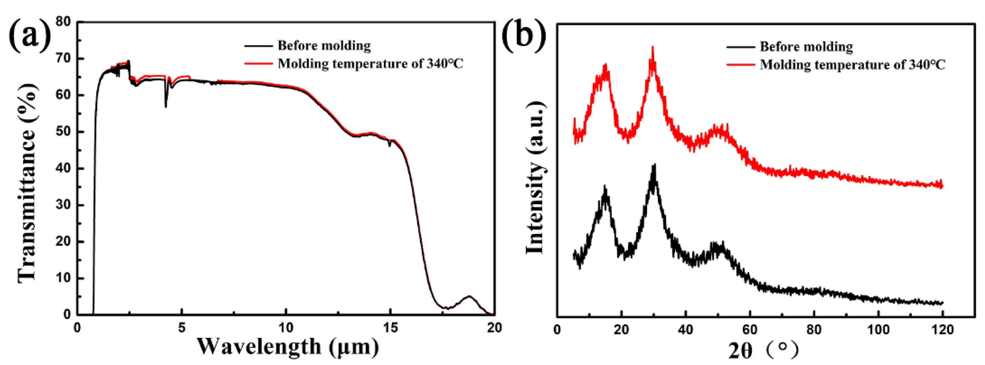 Materials 13 03490 g005