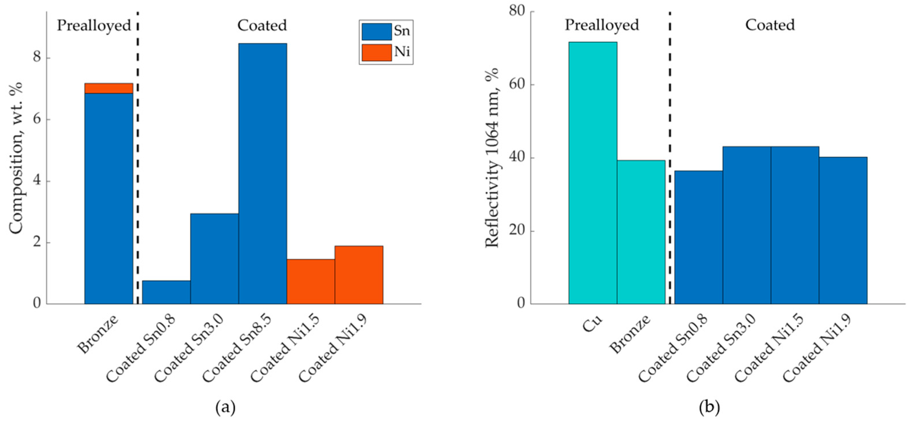 Materials 13 03493 g001