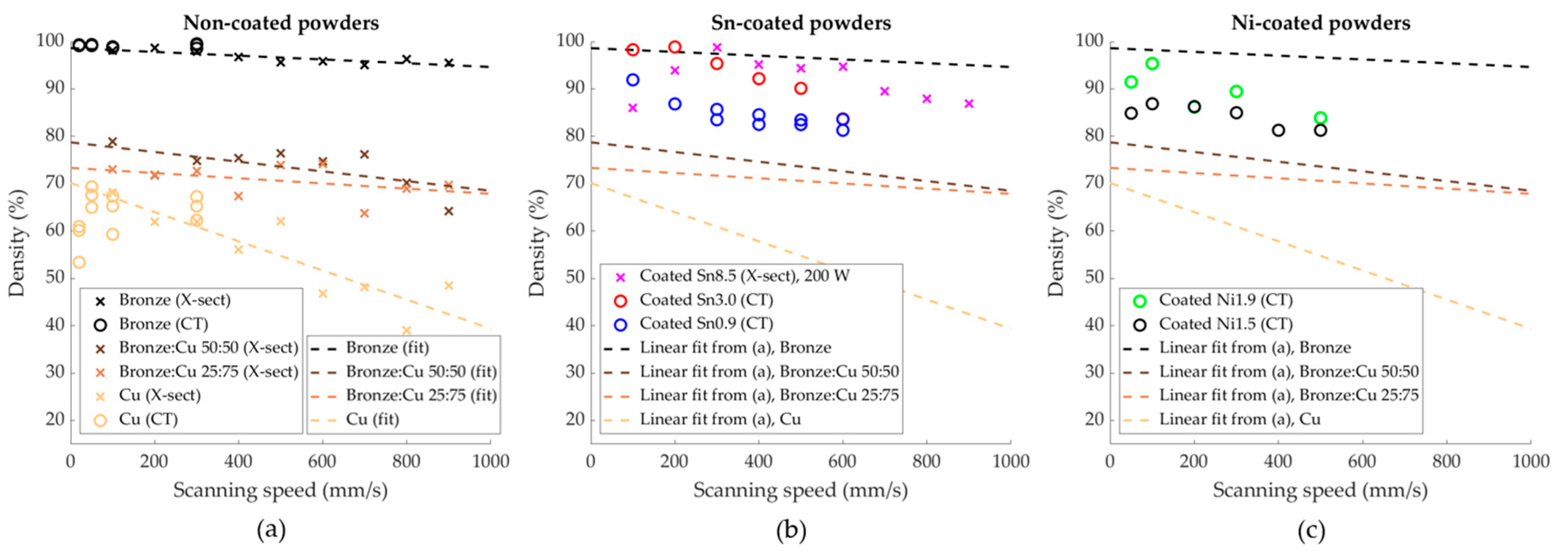 Materials 13 03493 g003