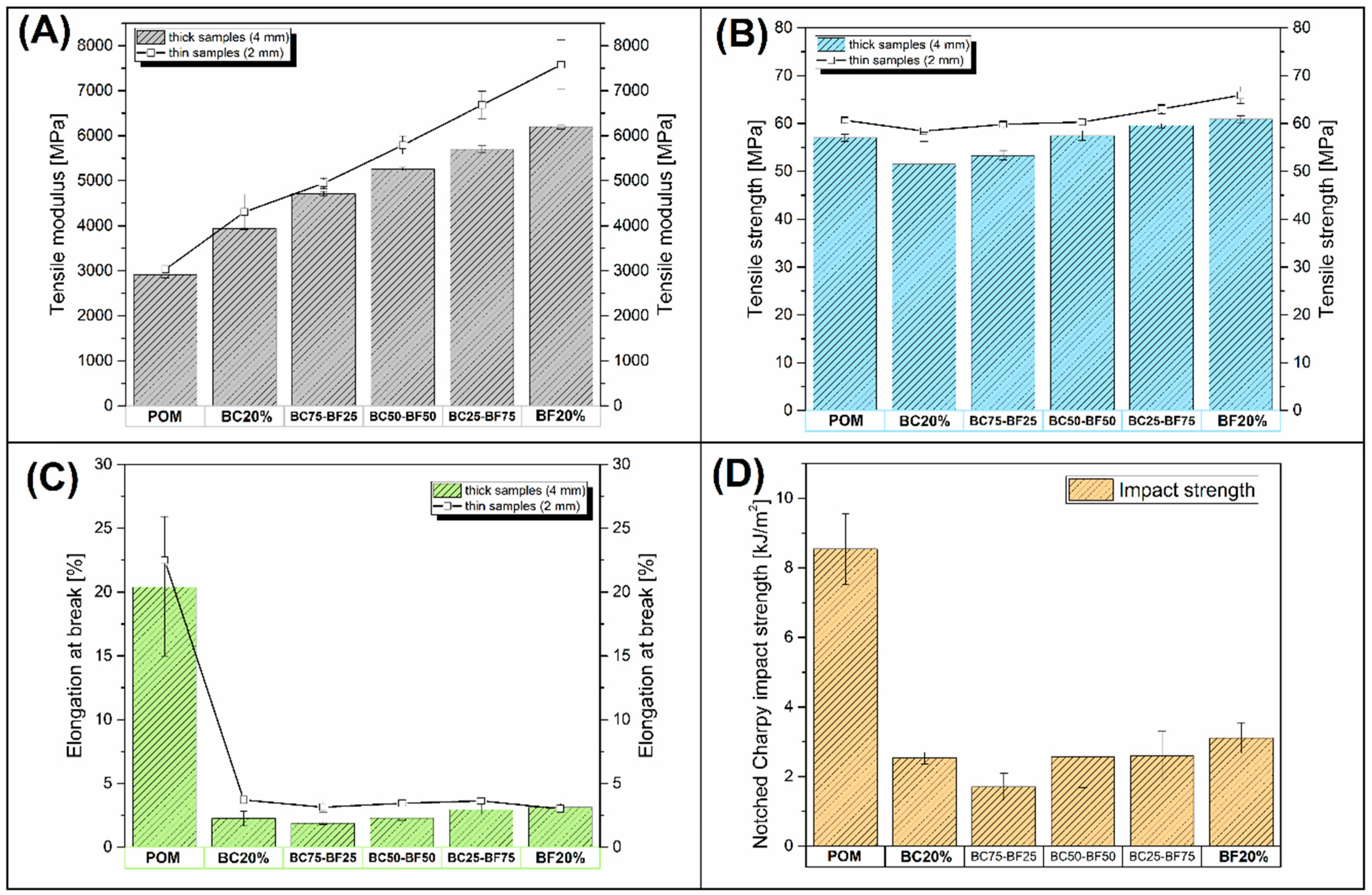 Materials 13 03496 g002