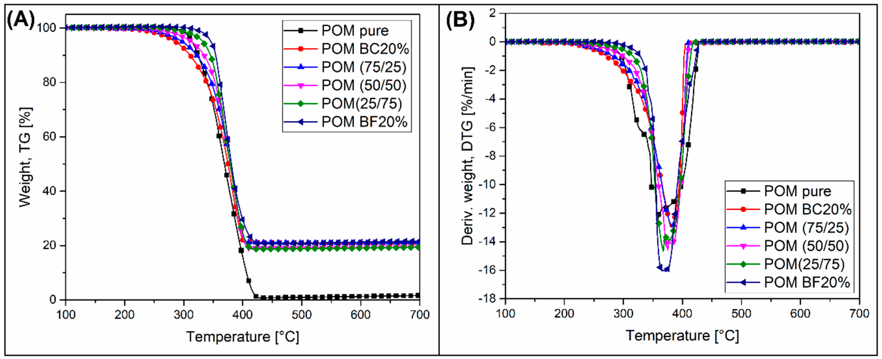 Materials 13 03496 g007