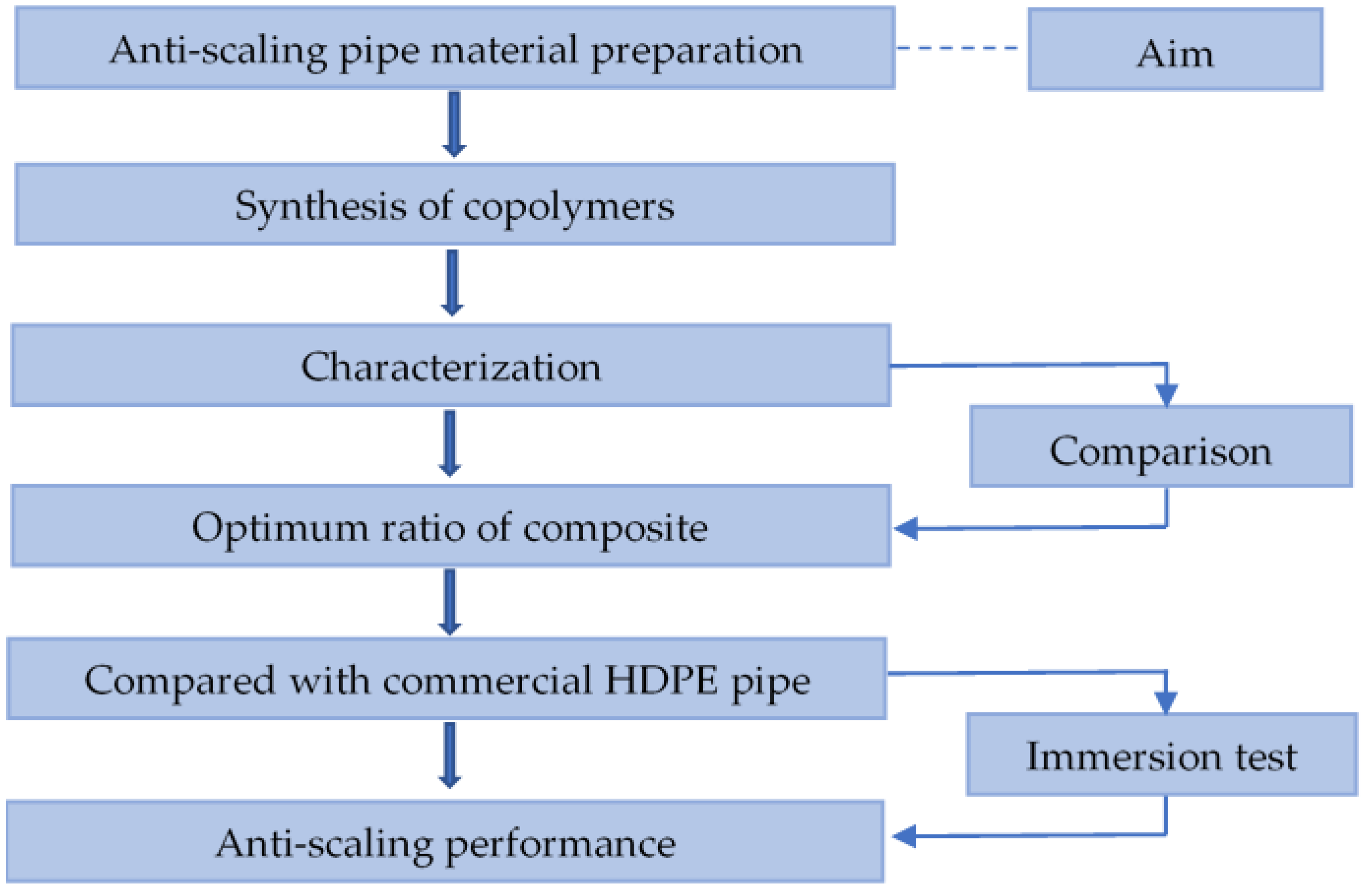 Materials 13 03497 g001