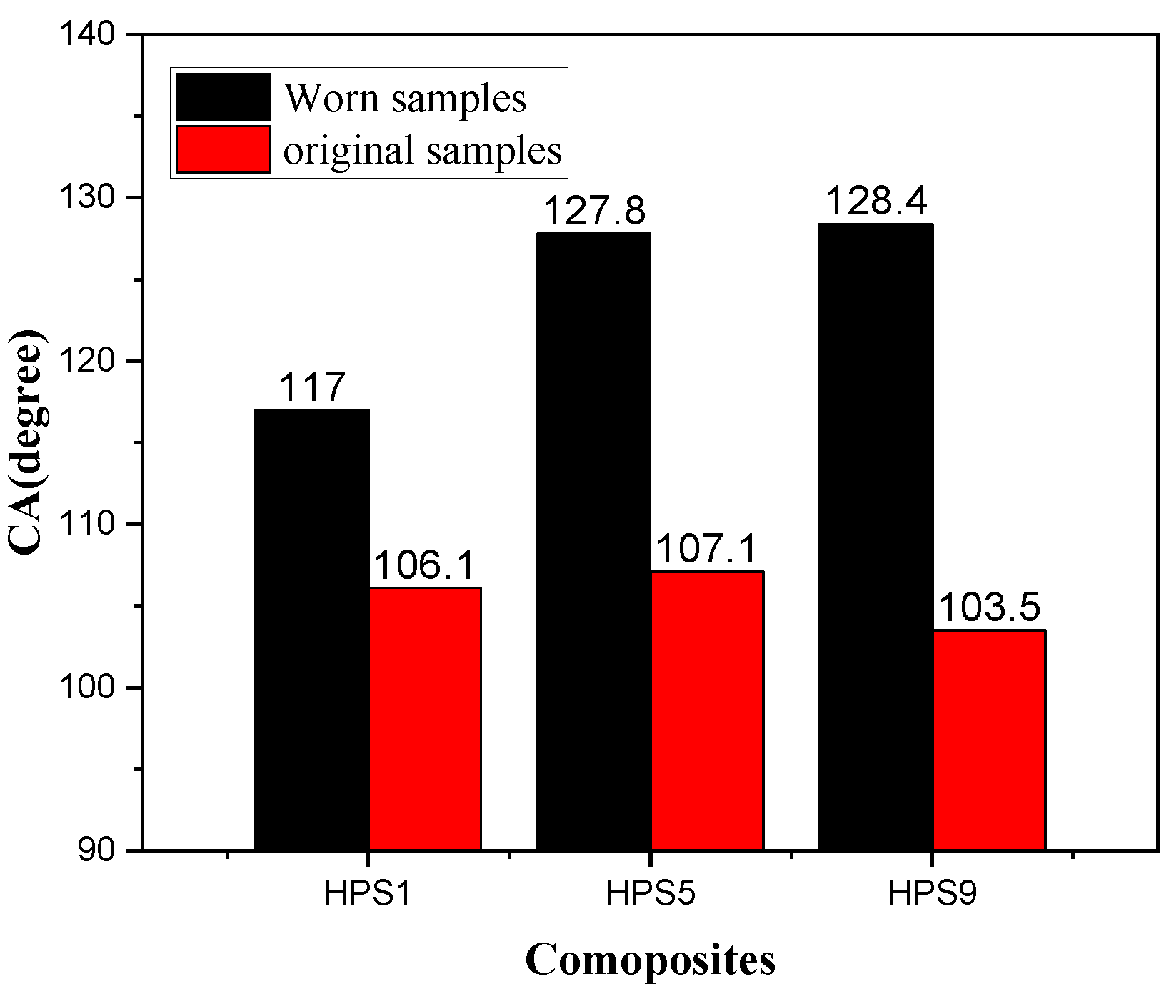 Materials 13 03497 g003
