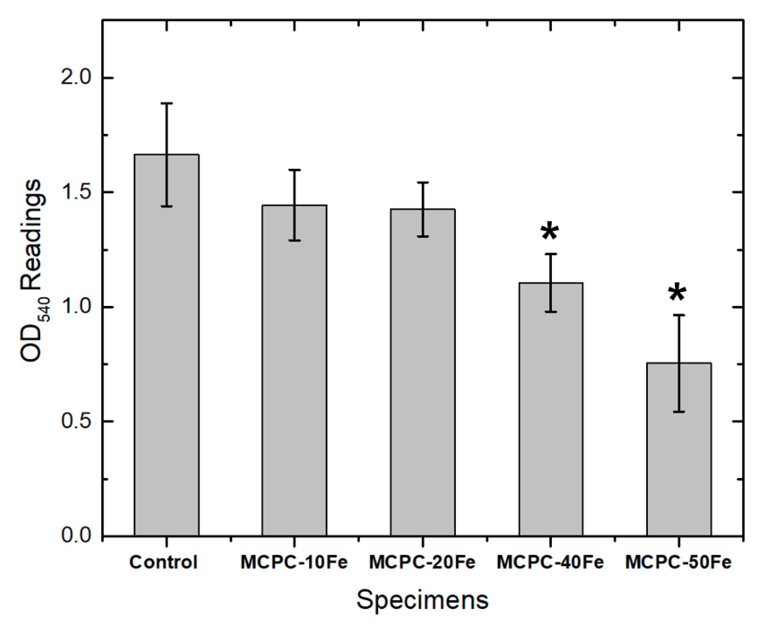 Materials 13 03501 g004