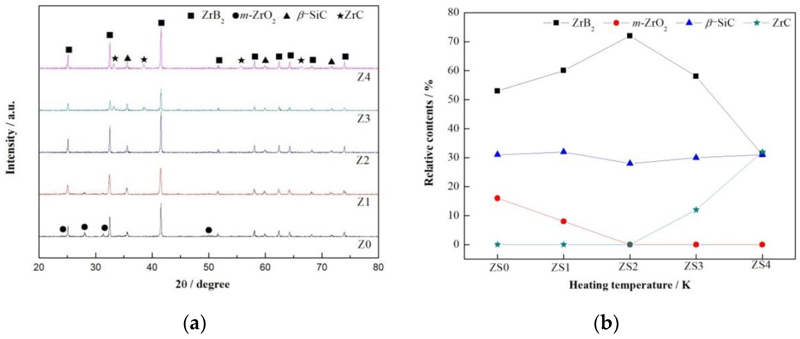 Materials 13 03502 g003