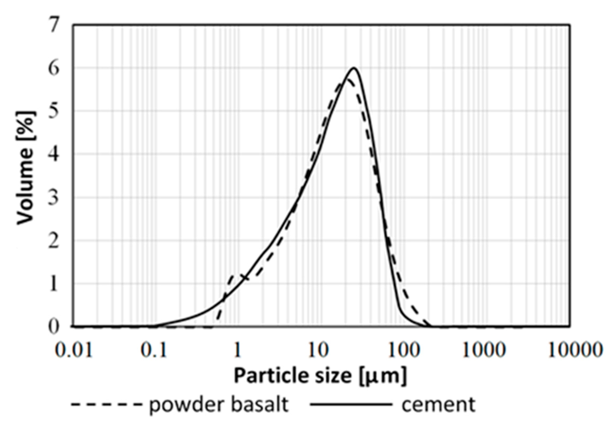 Materials 13 03503 g003