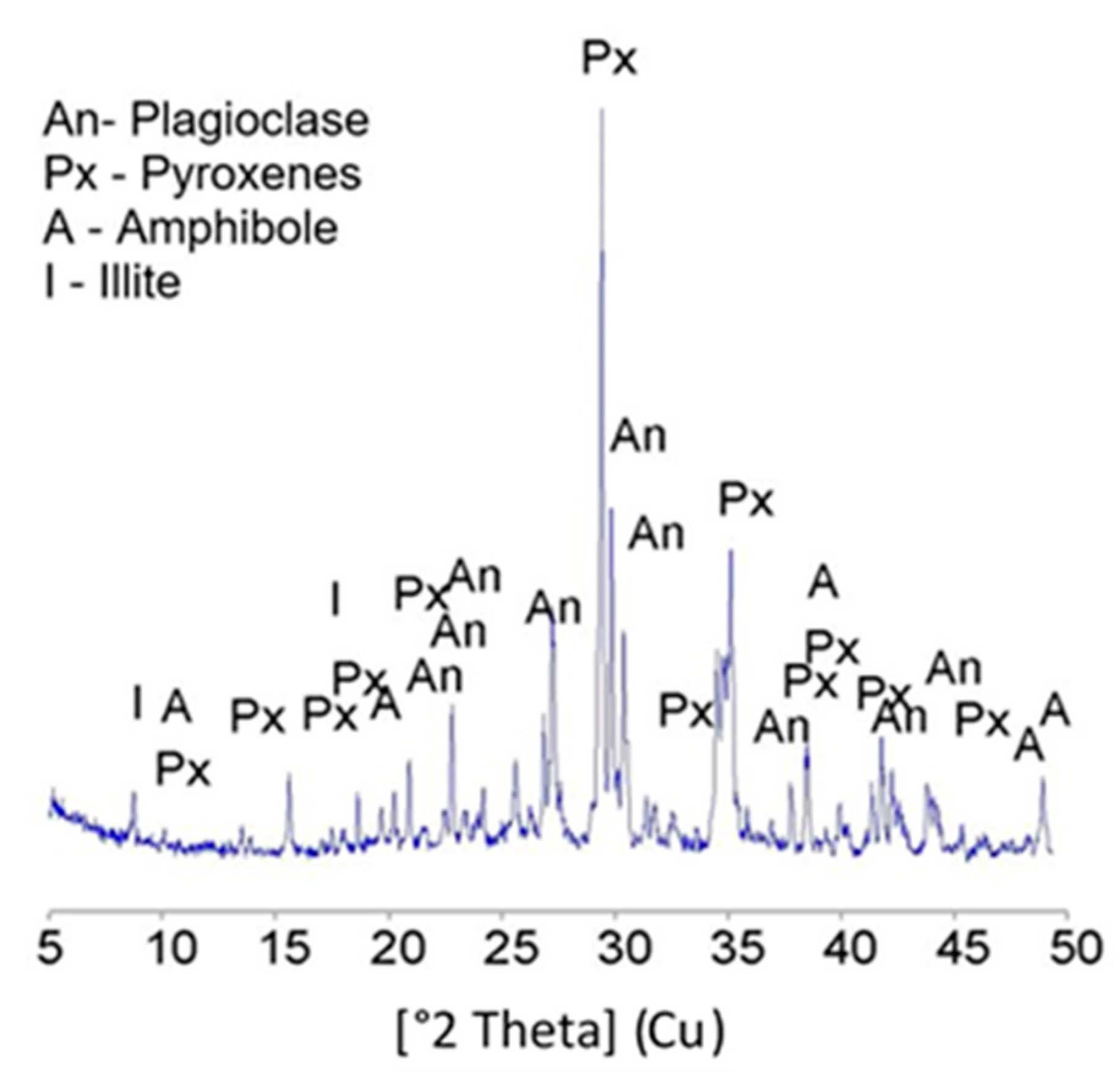 Materials 13 03503 g005