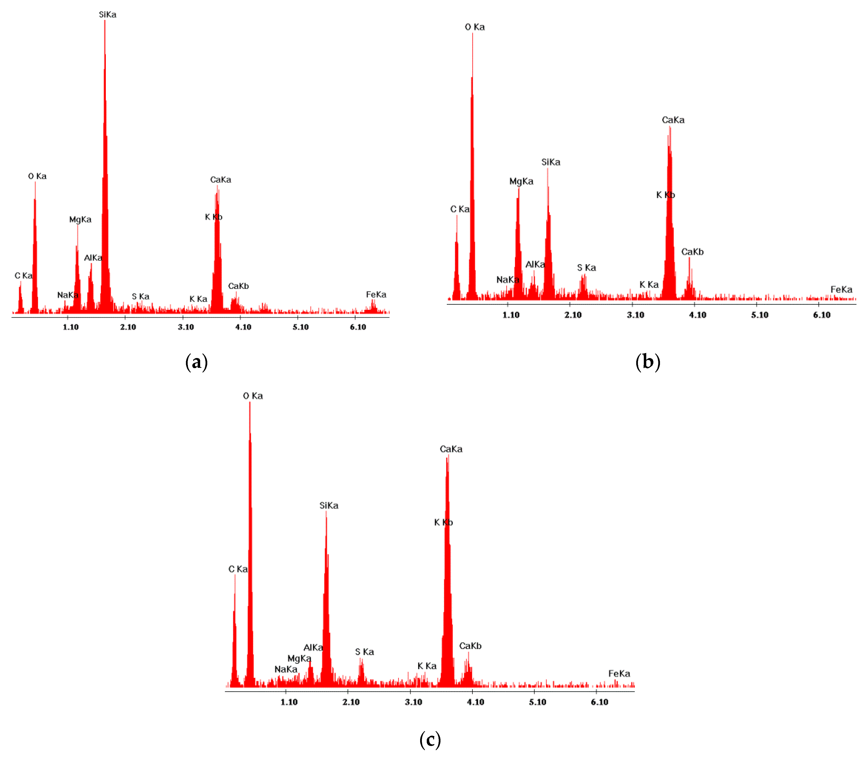 Materials 13 03503 g015