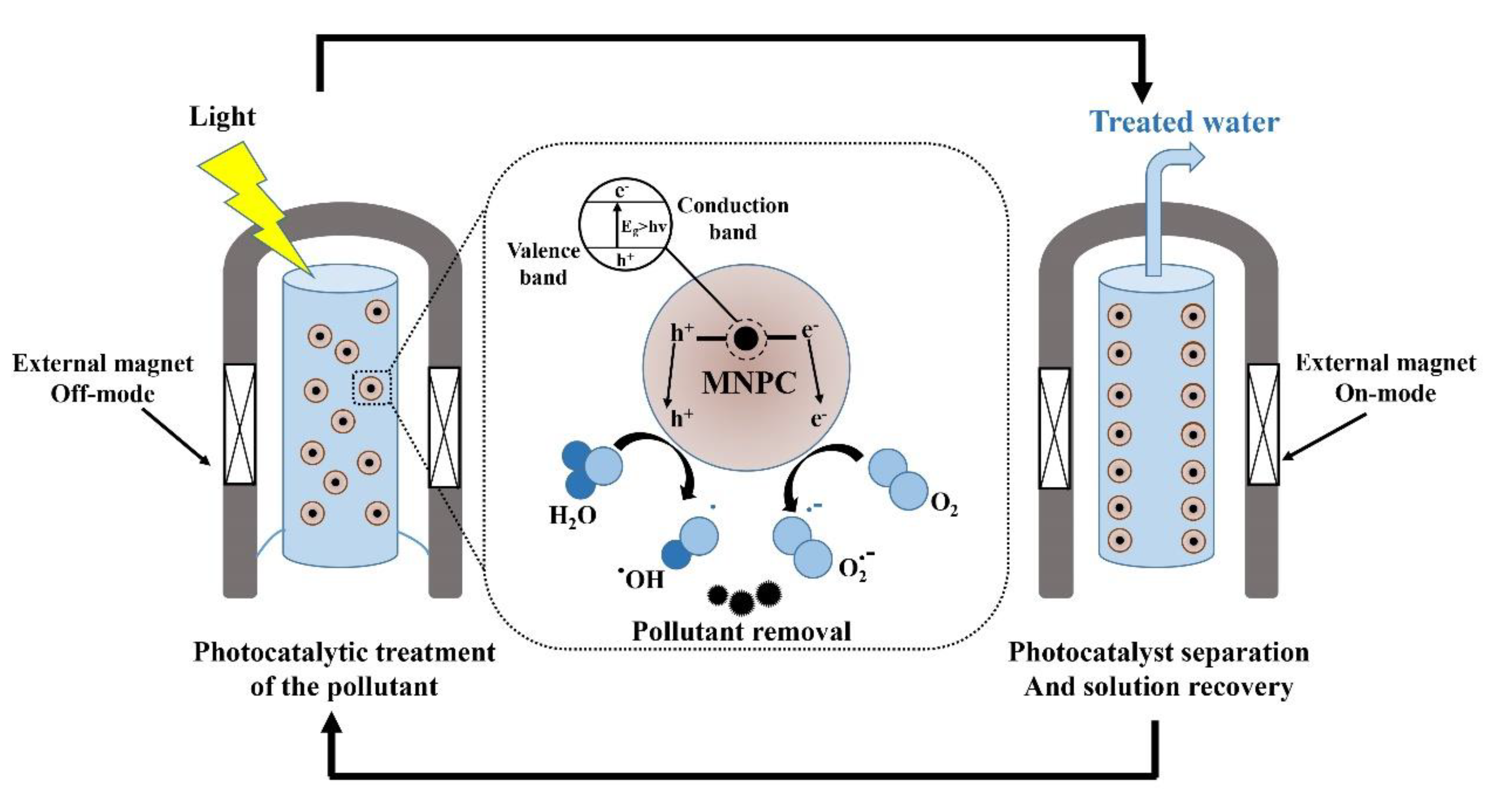 Materials 13 03511 g008