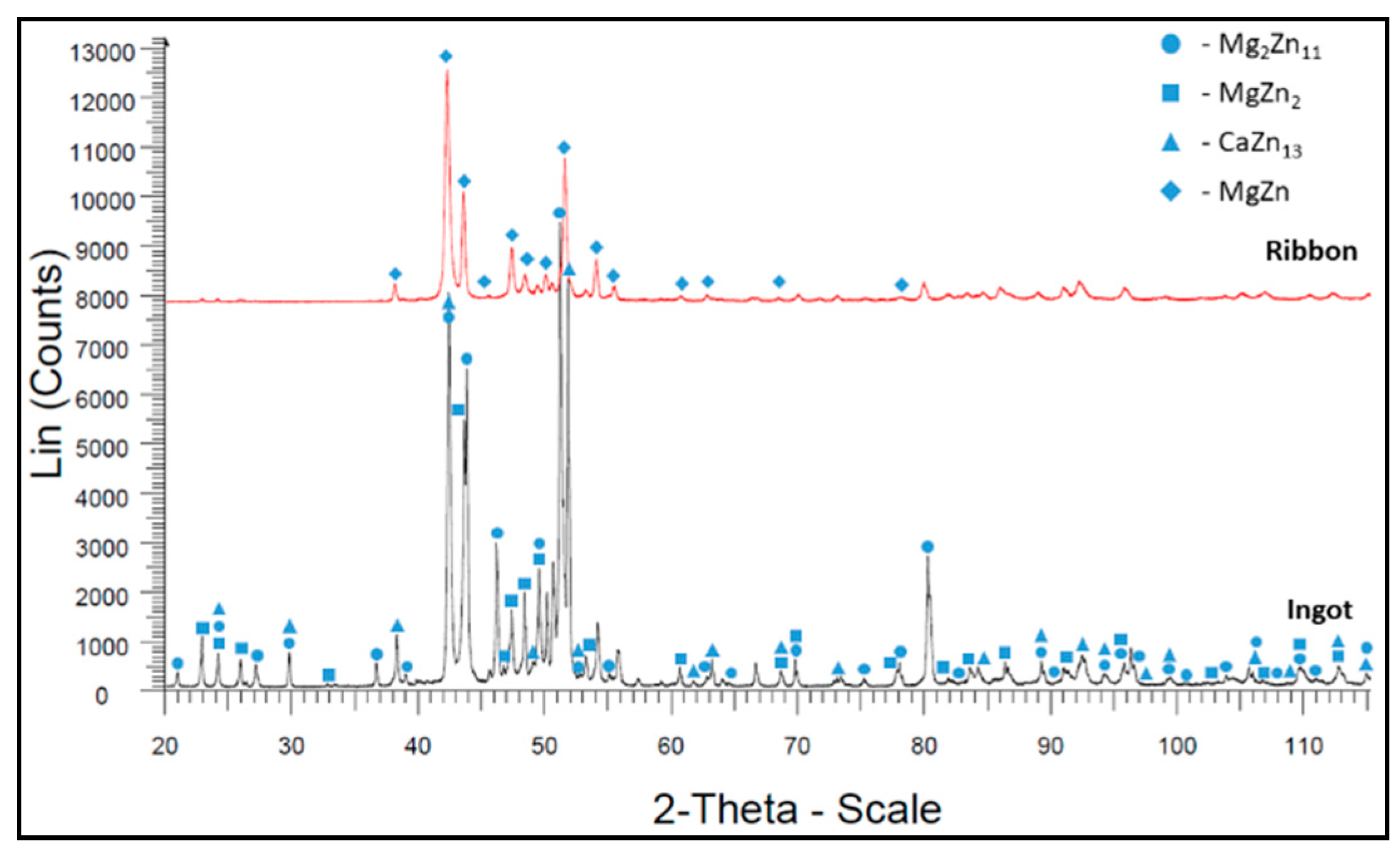 Materials 13 03515 g005