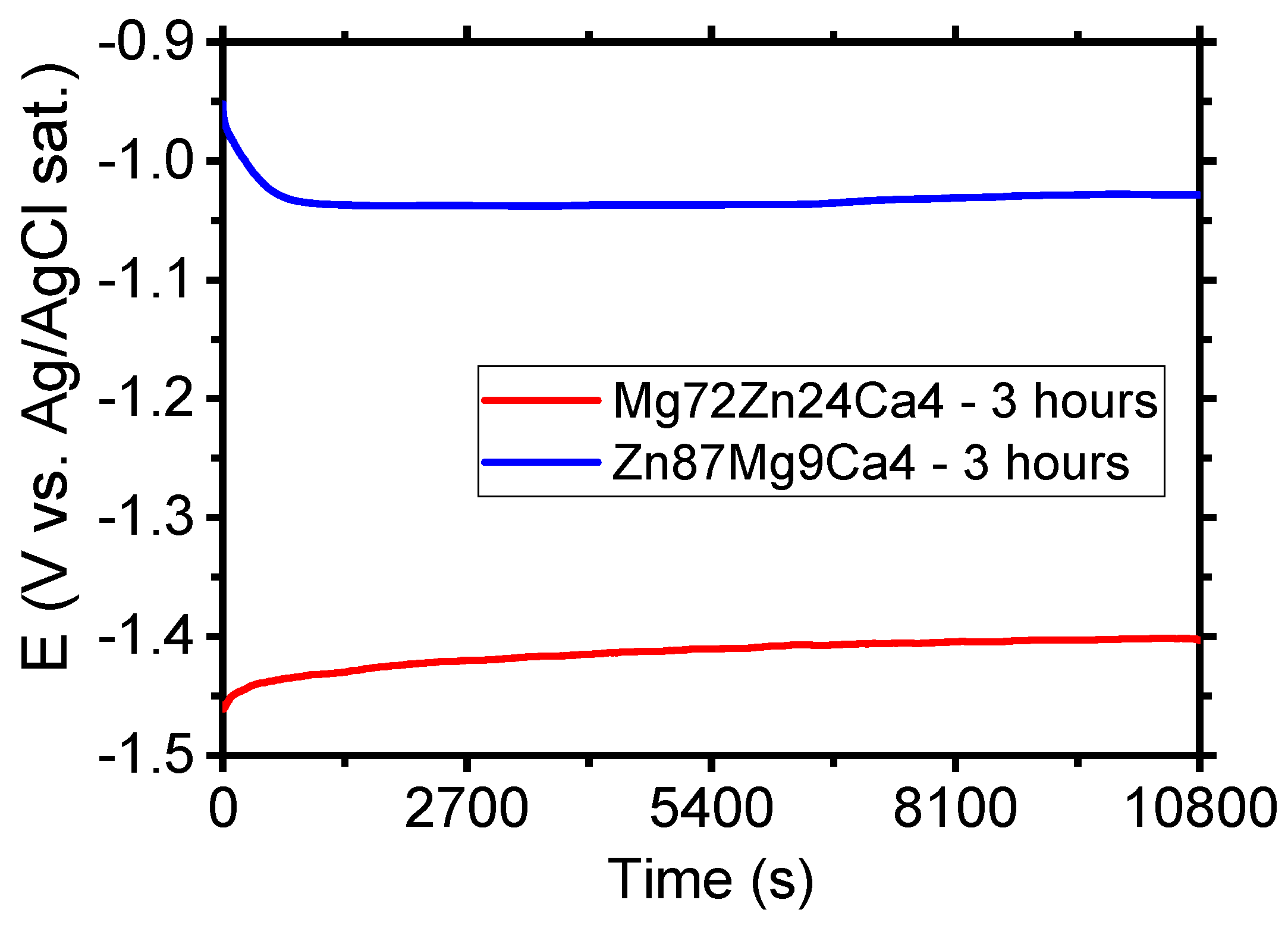 Materials 13 03515 g006