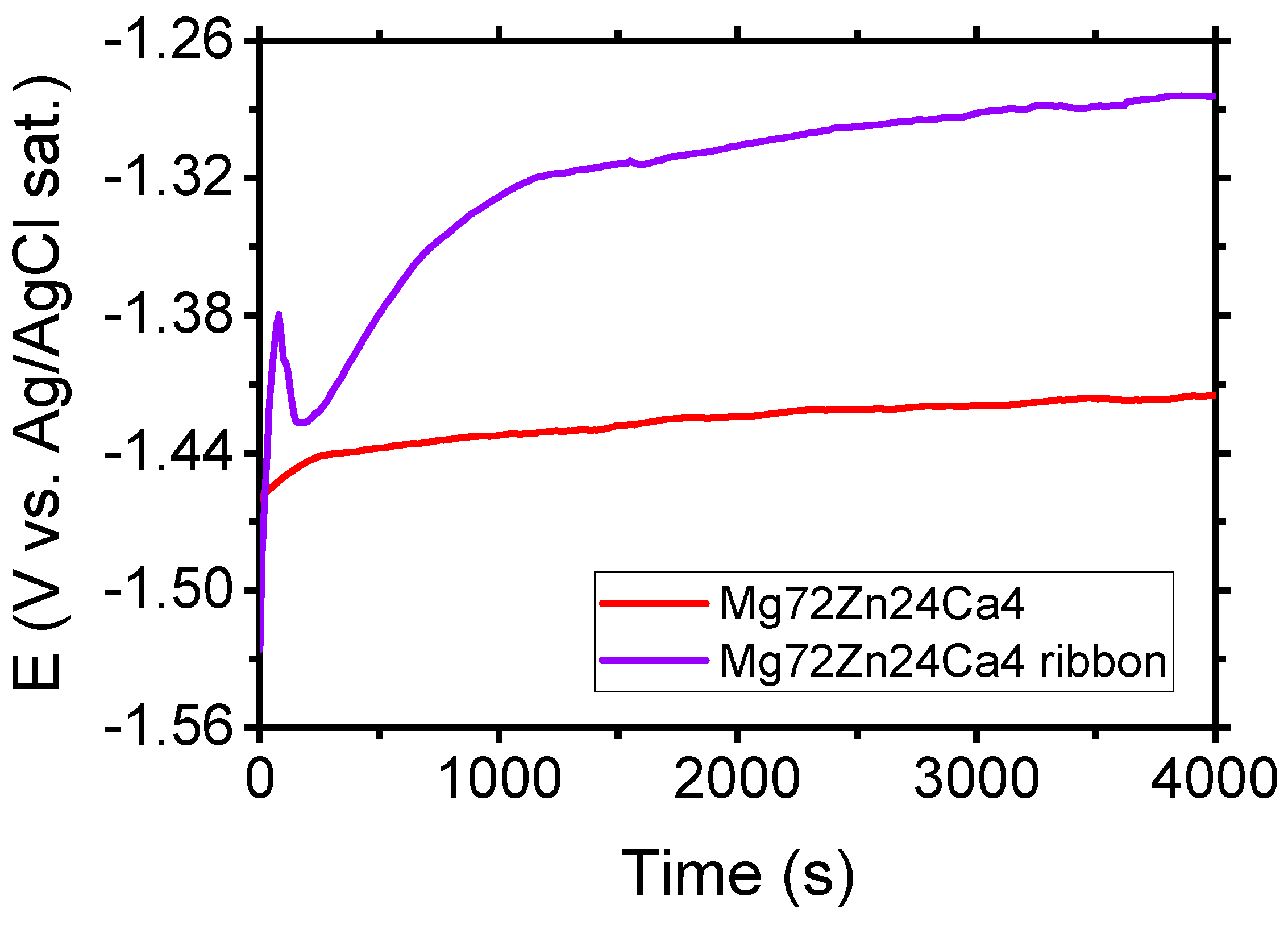 Materials 13 03515 g007