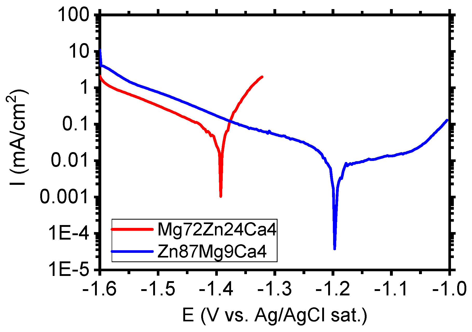 Materials 13 03515 g009