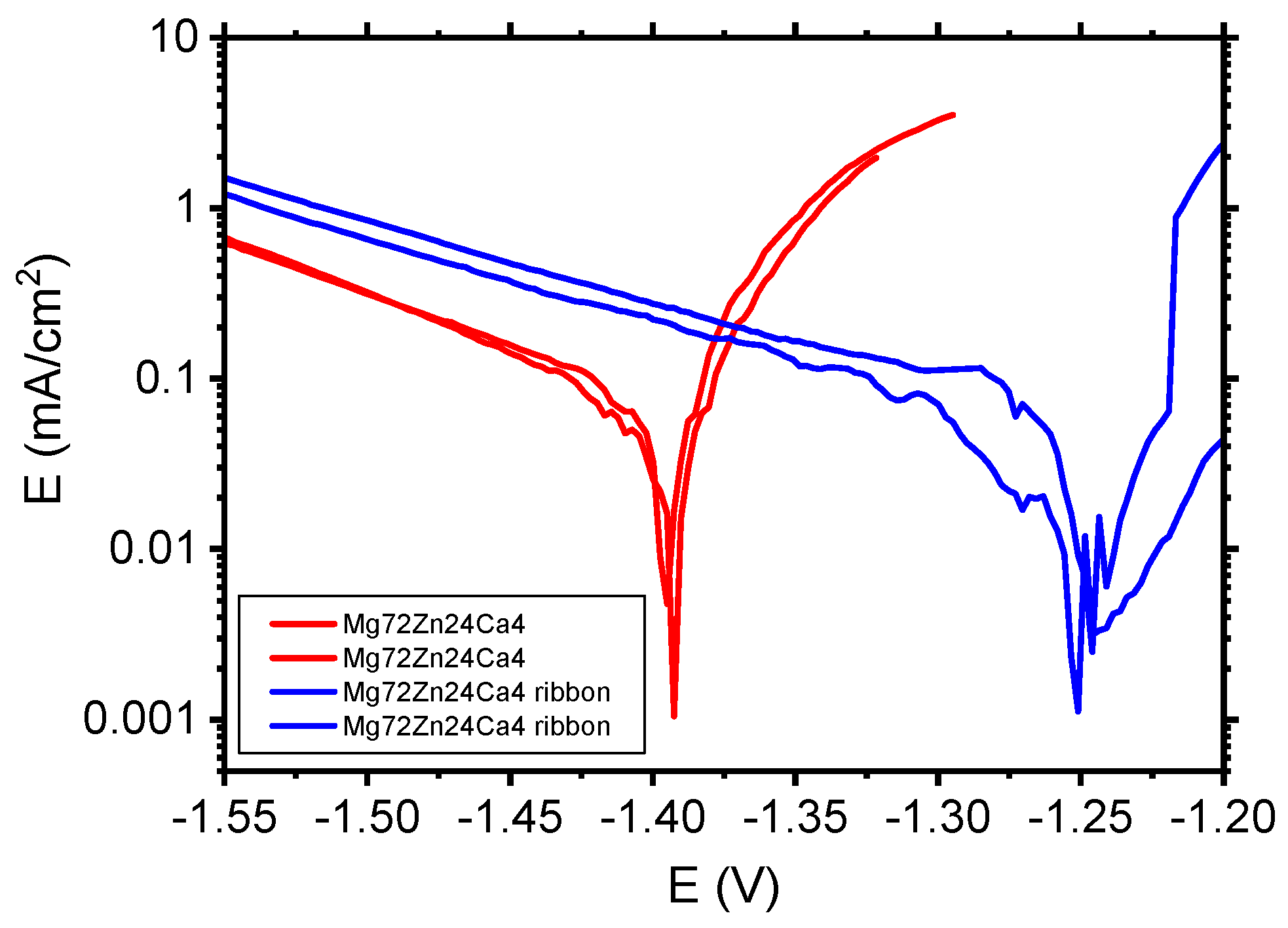 Materials 13 03515 g010