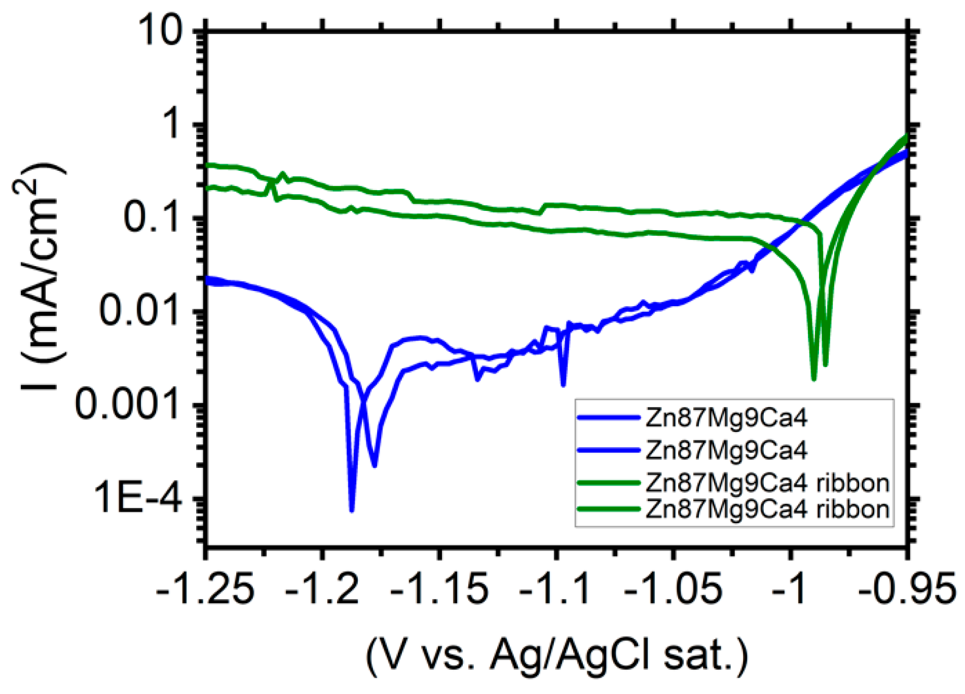 Materials 13 03515 g011
