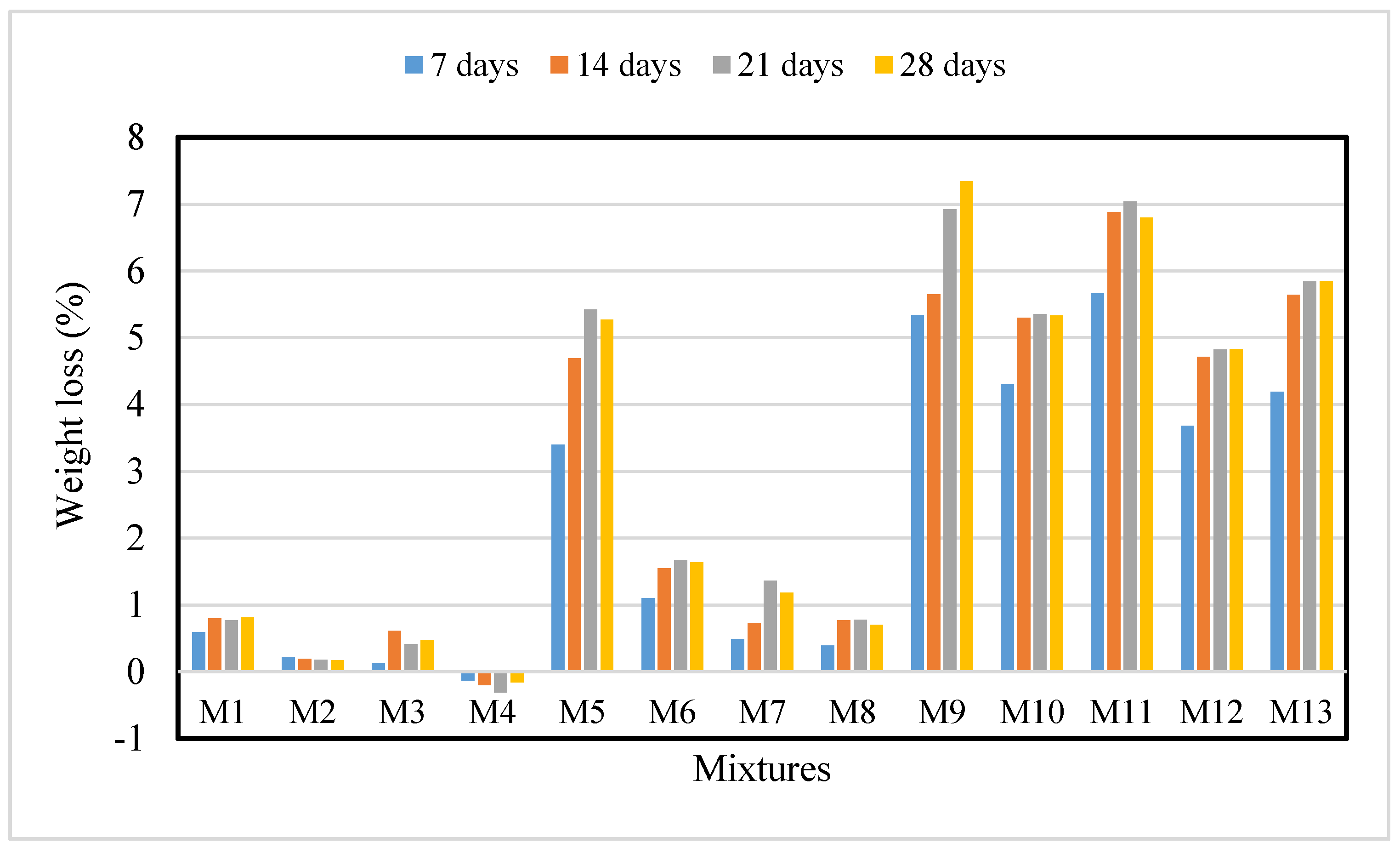Materials 13 03516 g008