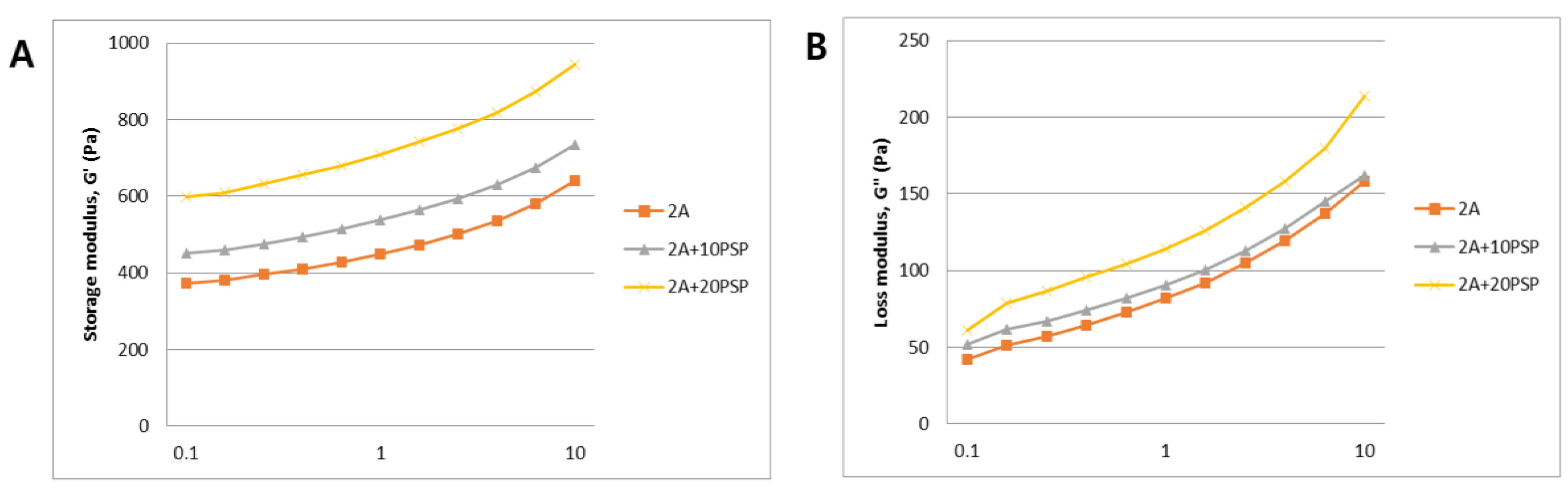 Materials 13 03522 g003