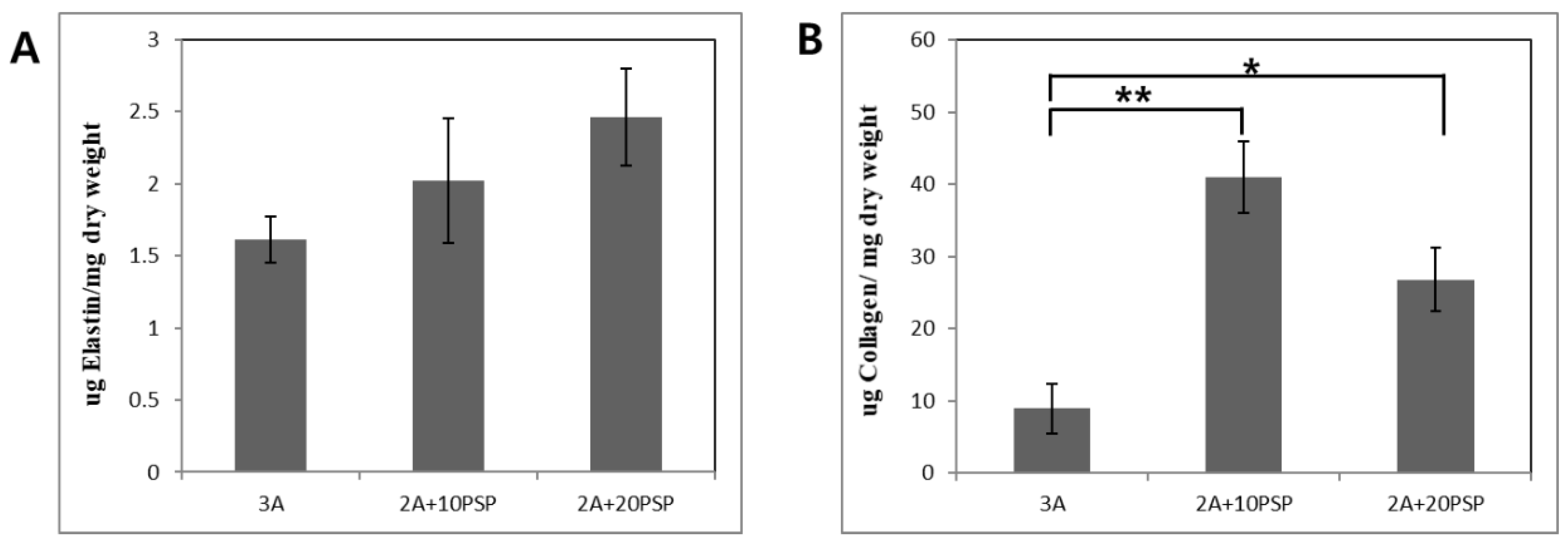 Materials 13 03522 g005