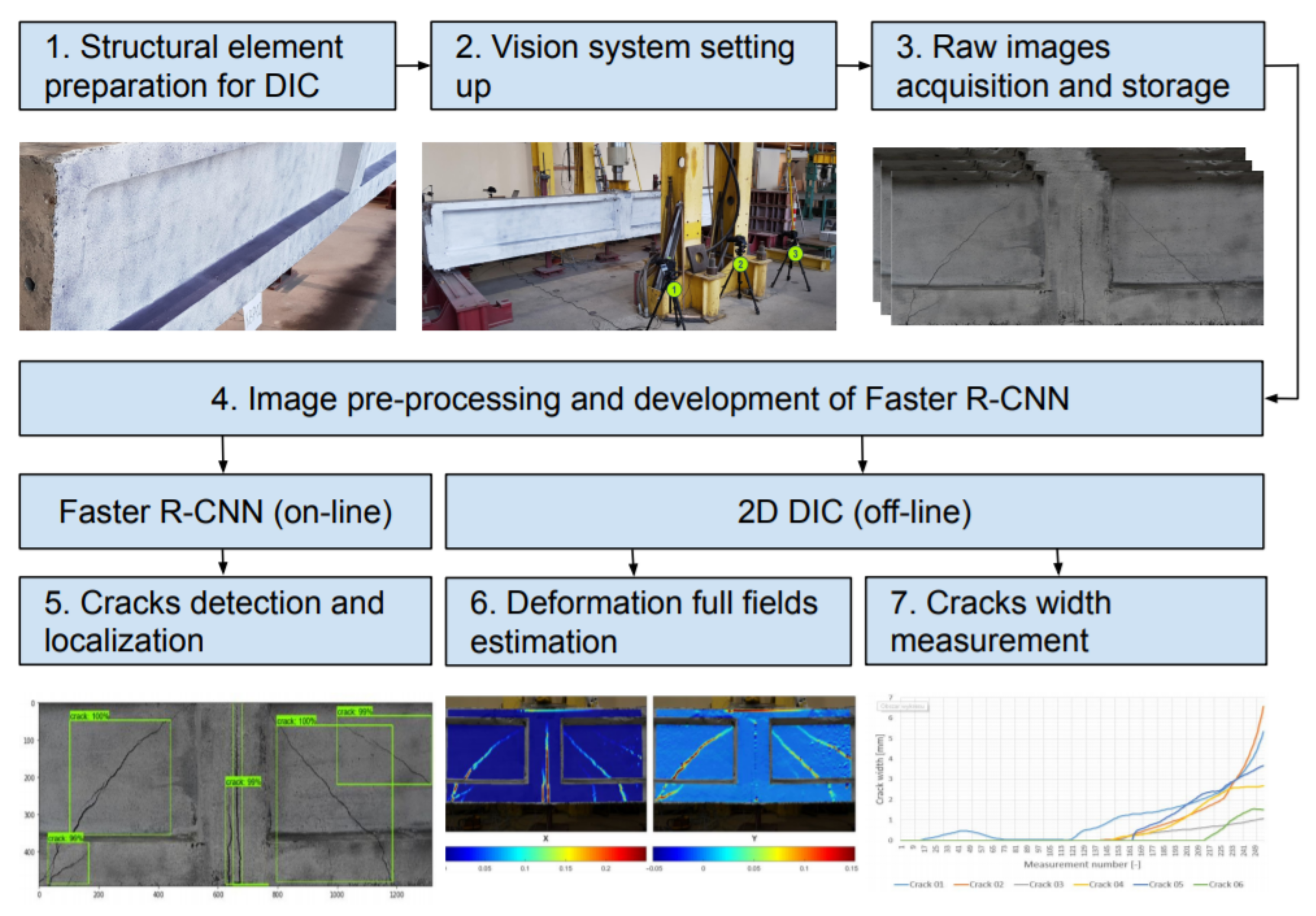 Materials 13 03527 g001