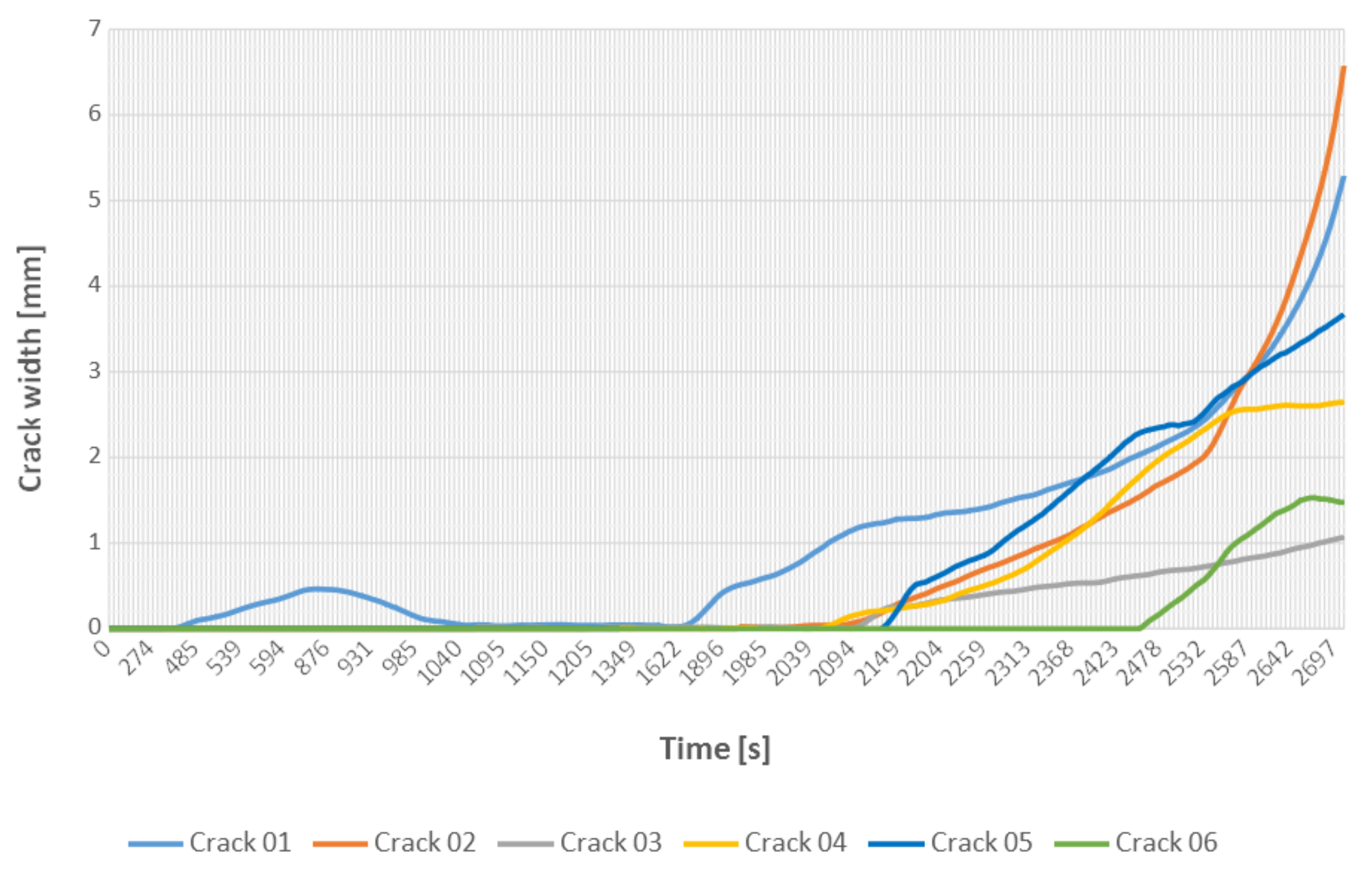 Materials 13 03527 g014