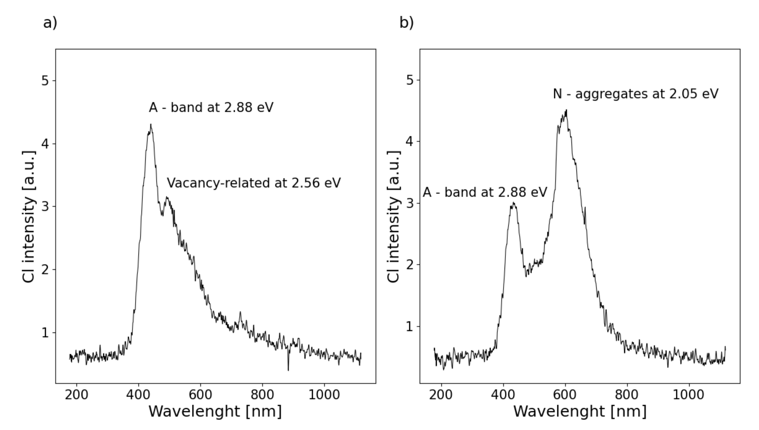 Materials 13 03530 g003