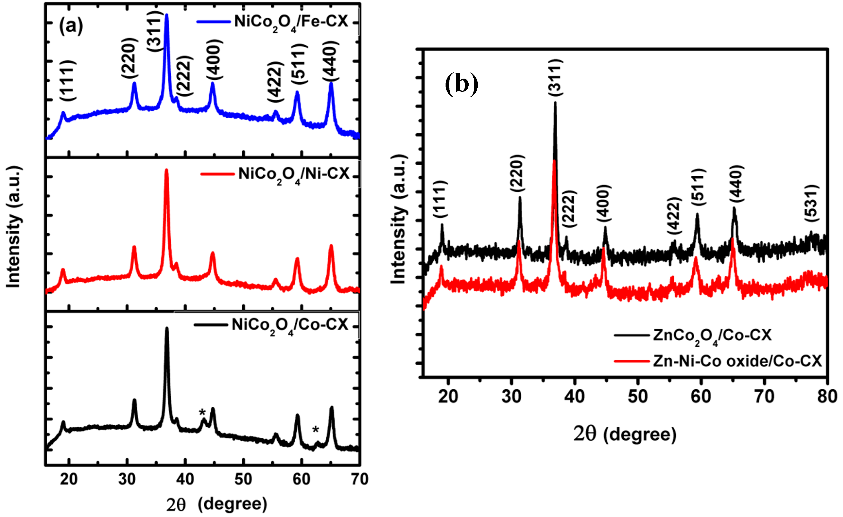 Materials 13 03531 g002