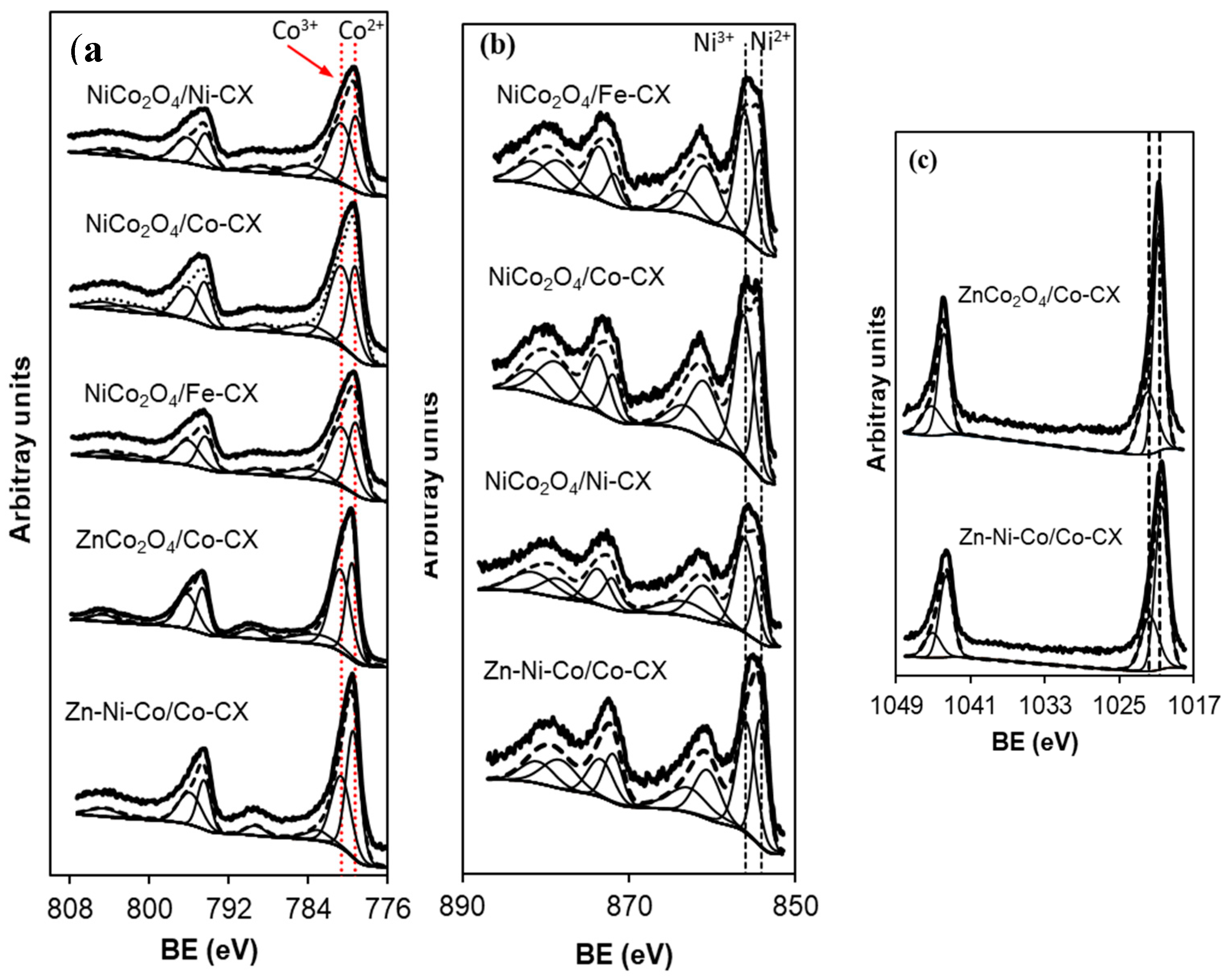 Materials 13 03531 g005