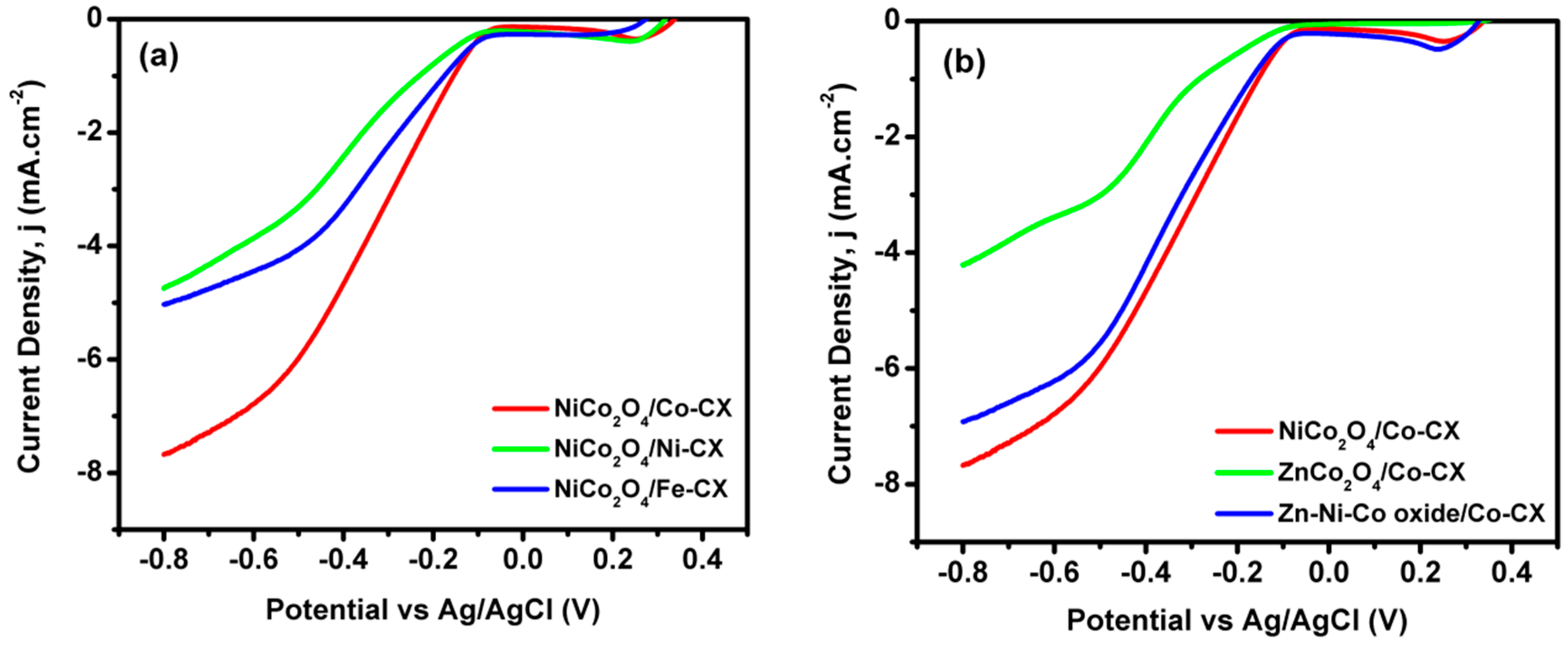 Materials 13 03531 g007