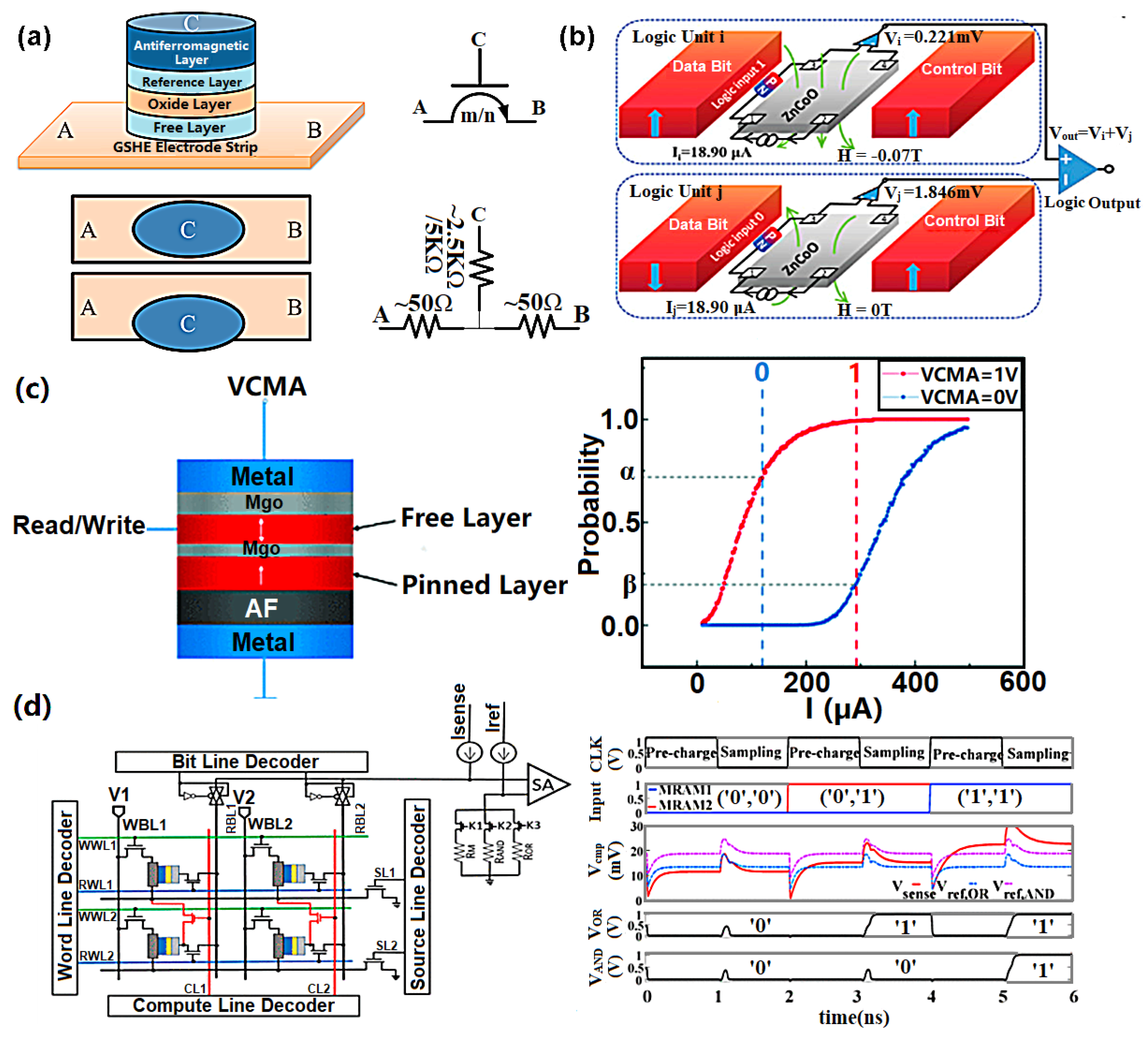Materials 13 03532 g007