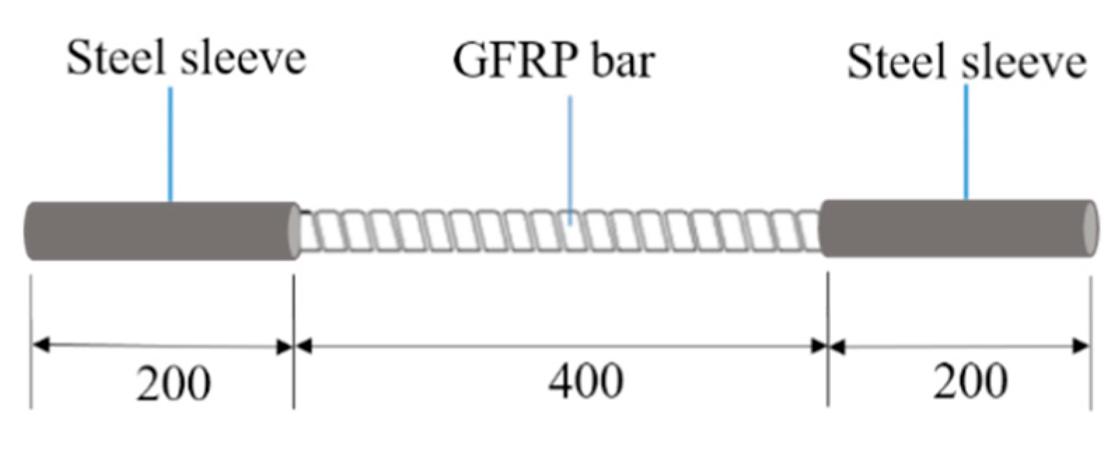 Materials 13 03533 g001