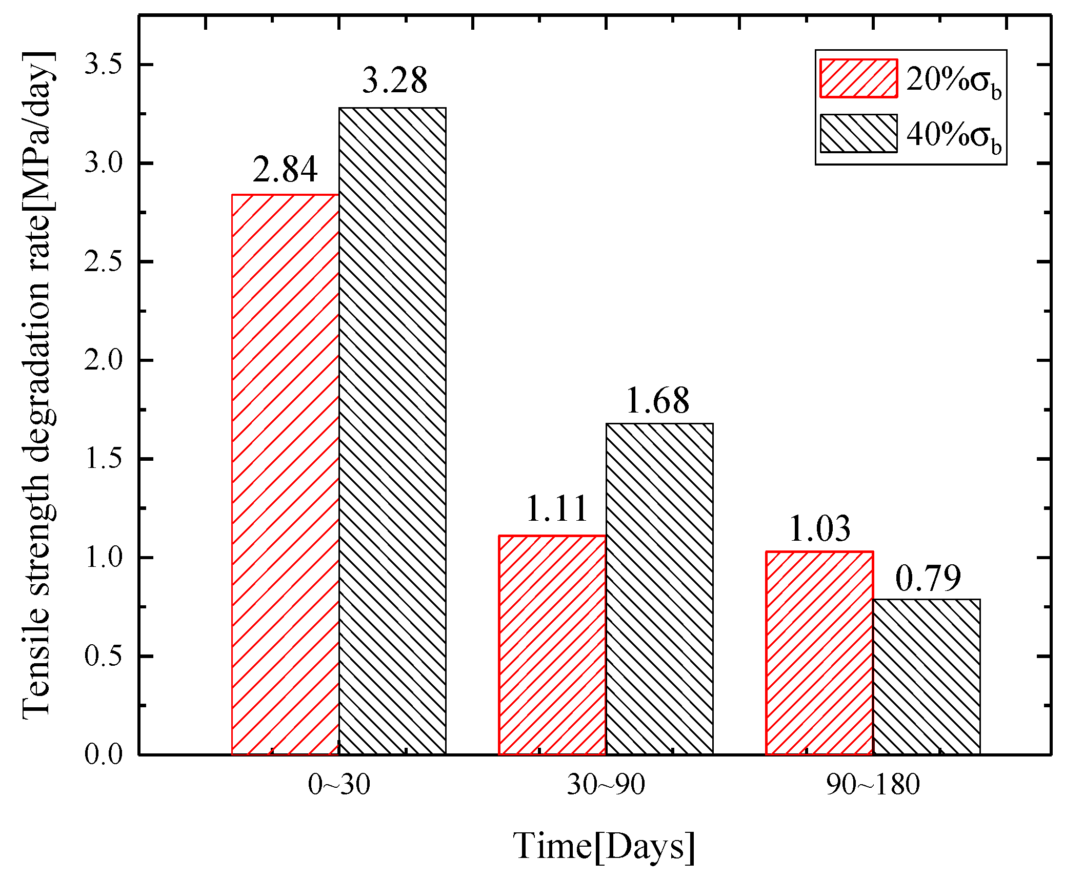Materials 13 03533 g005