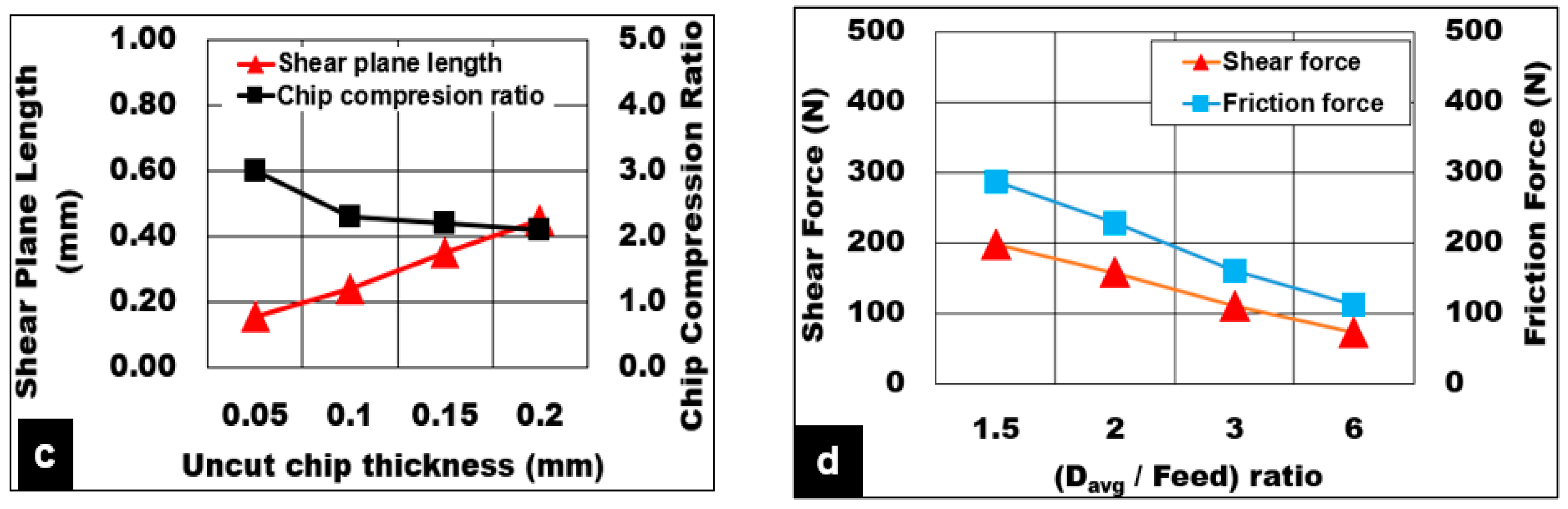 Materials 13 03534 g003b