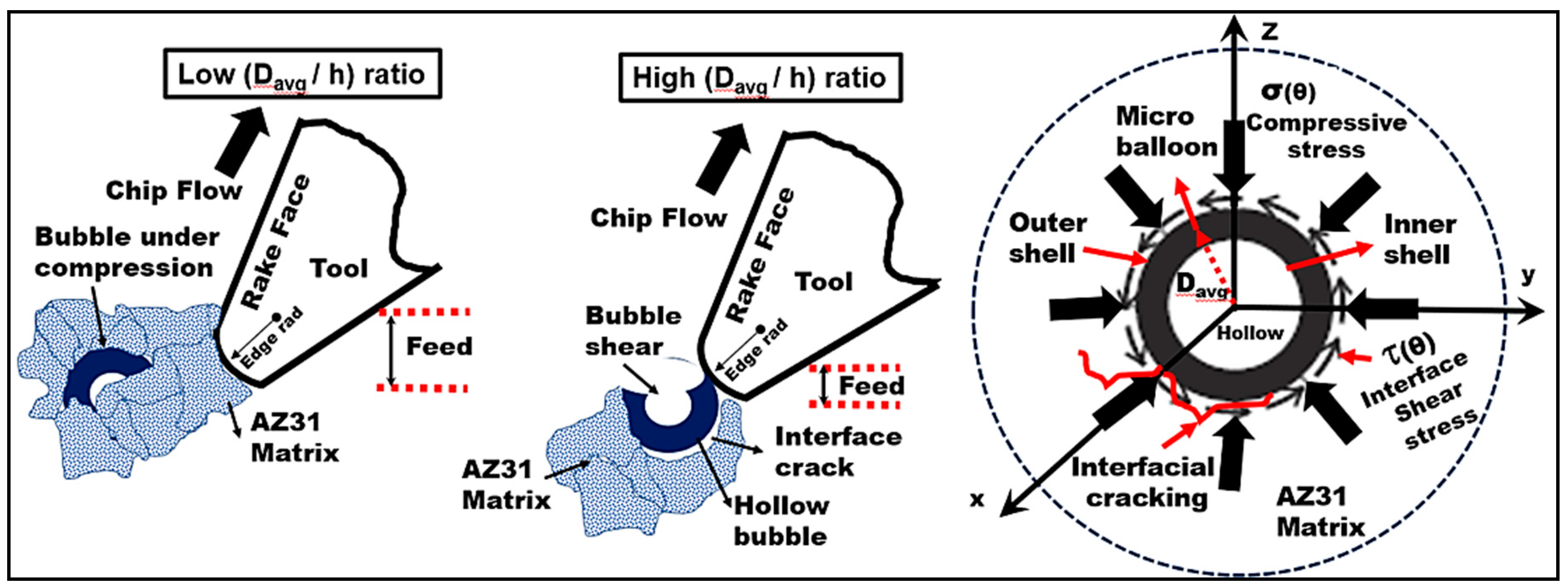Materials 13 03534 g004